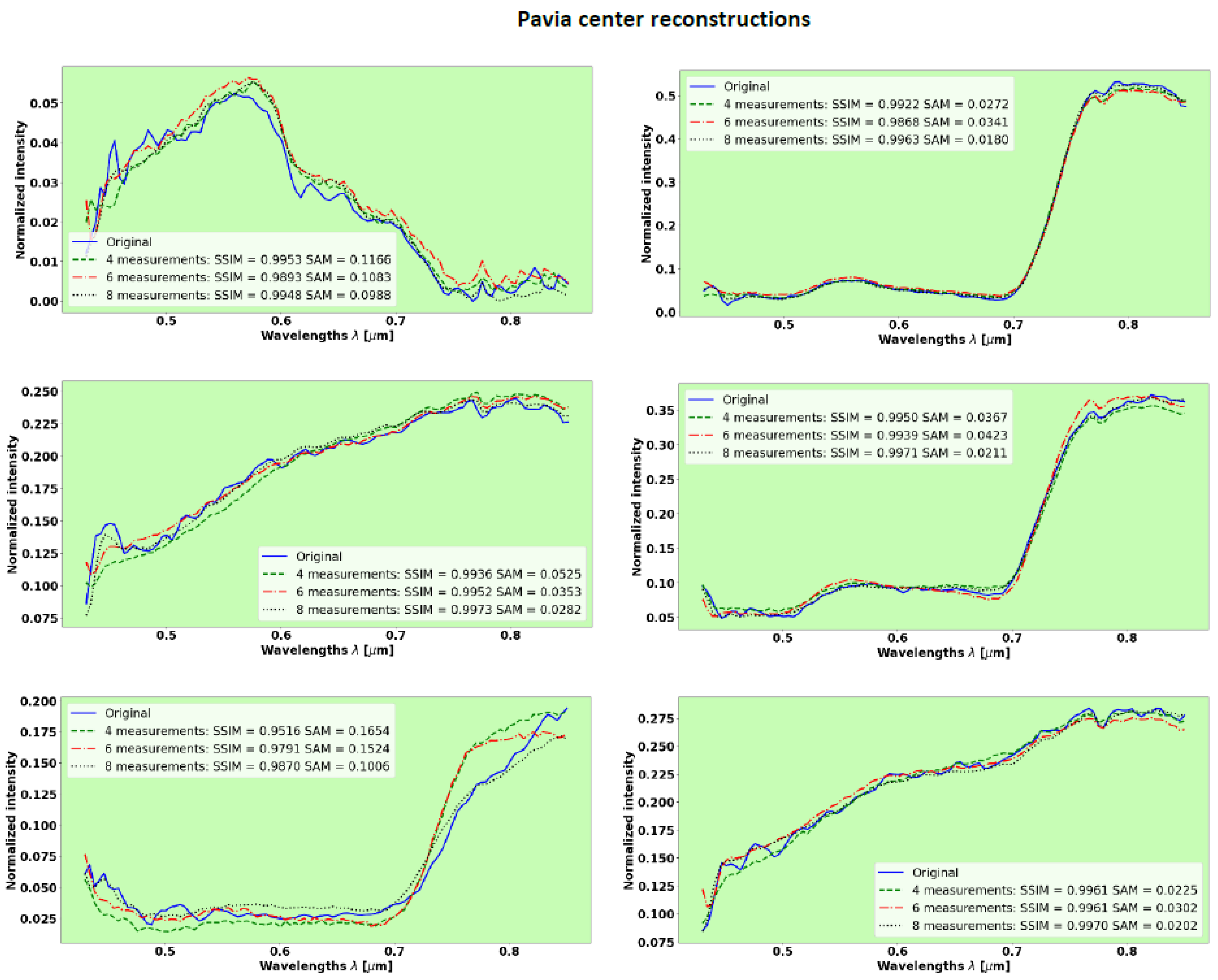 Remotesensing 14 03766 g009 Remotesensing 14 03766 g009