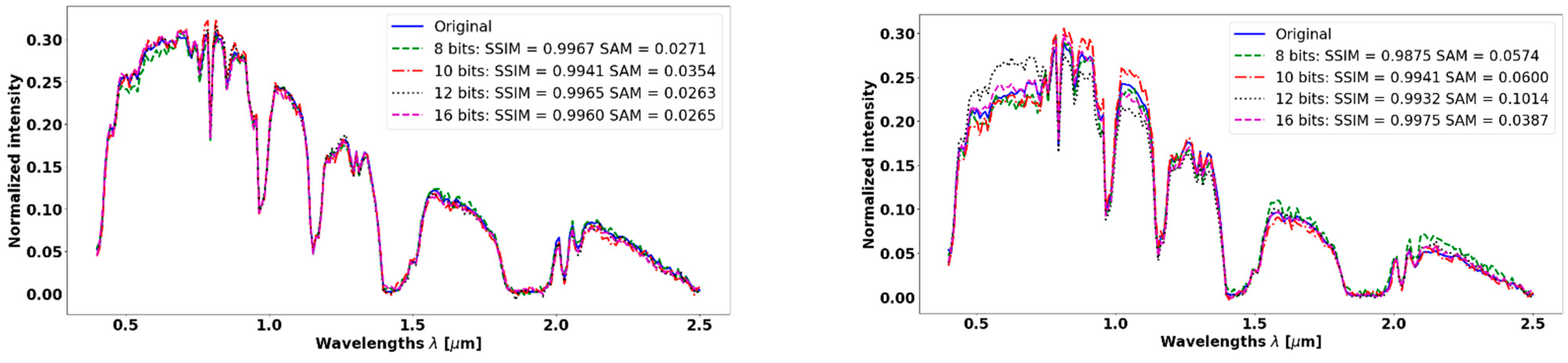 Remotesensing 14 03766 g011 Remotesensing 14 03766 g011