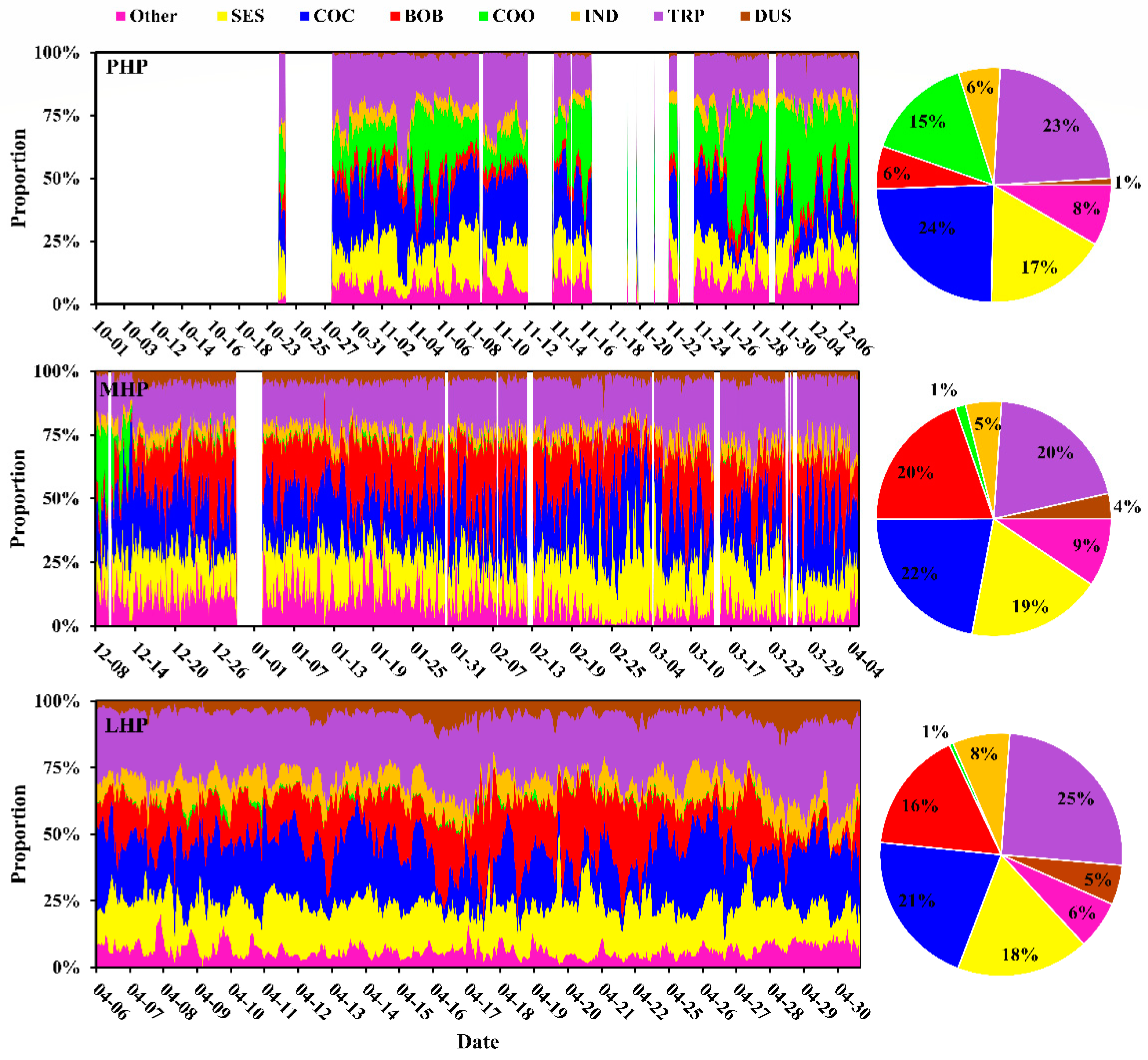 Remotesensing 14 03770 g006