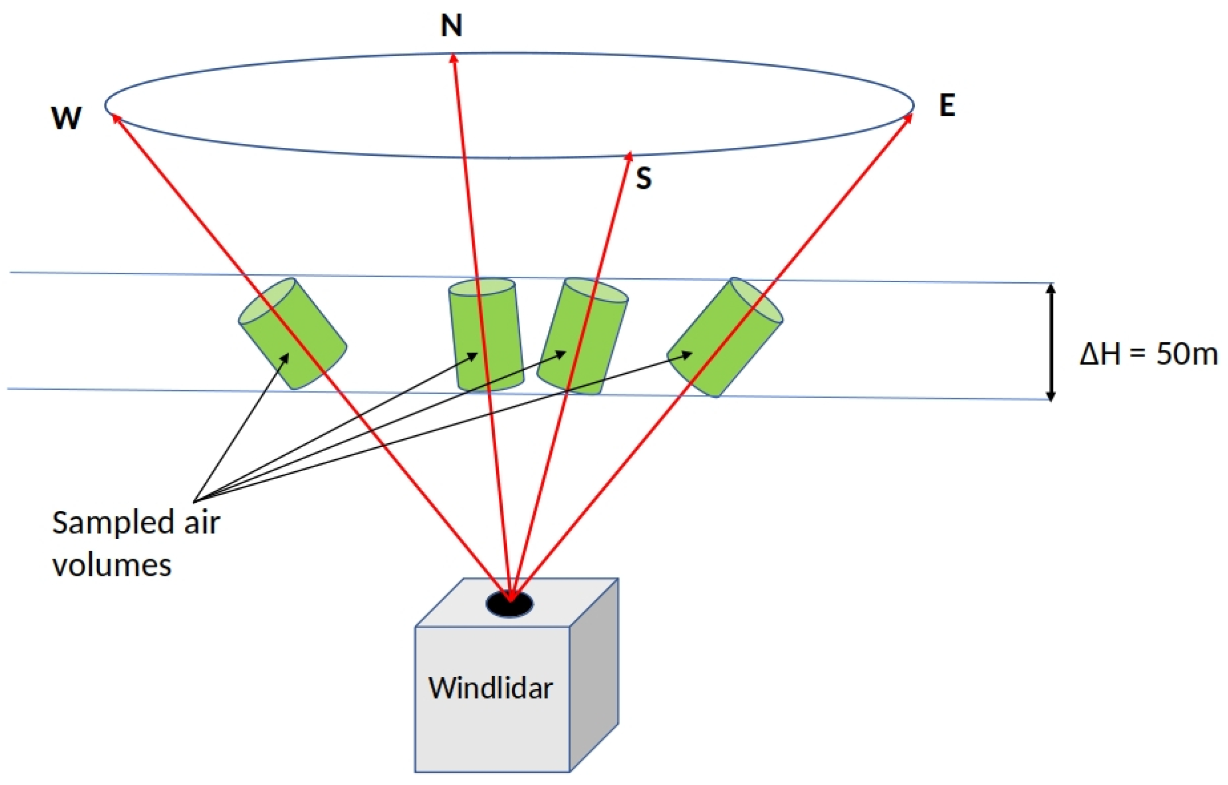 Remotesensing 14 03771 g001