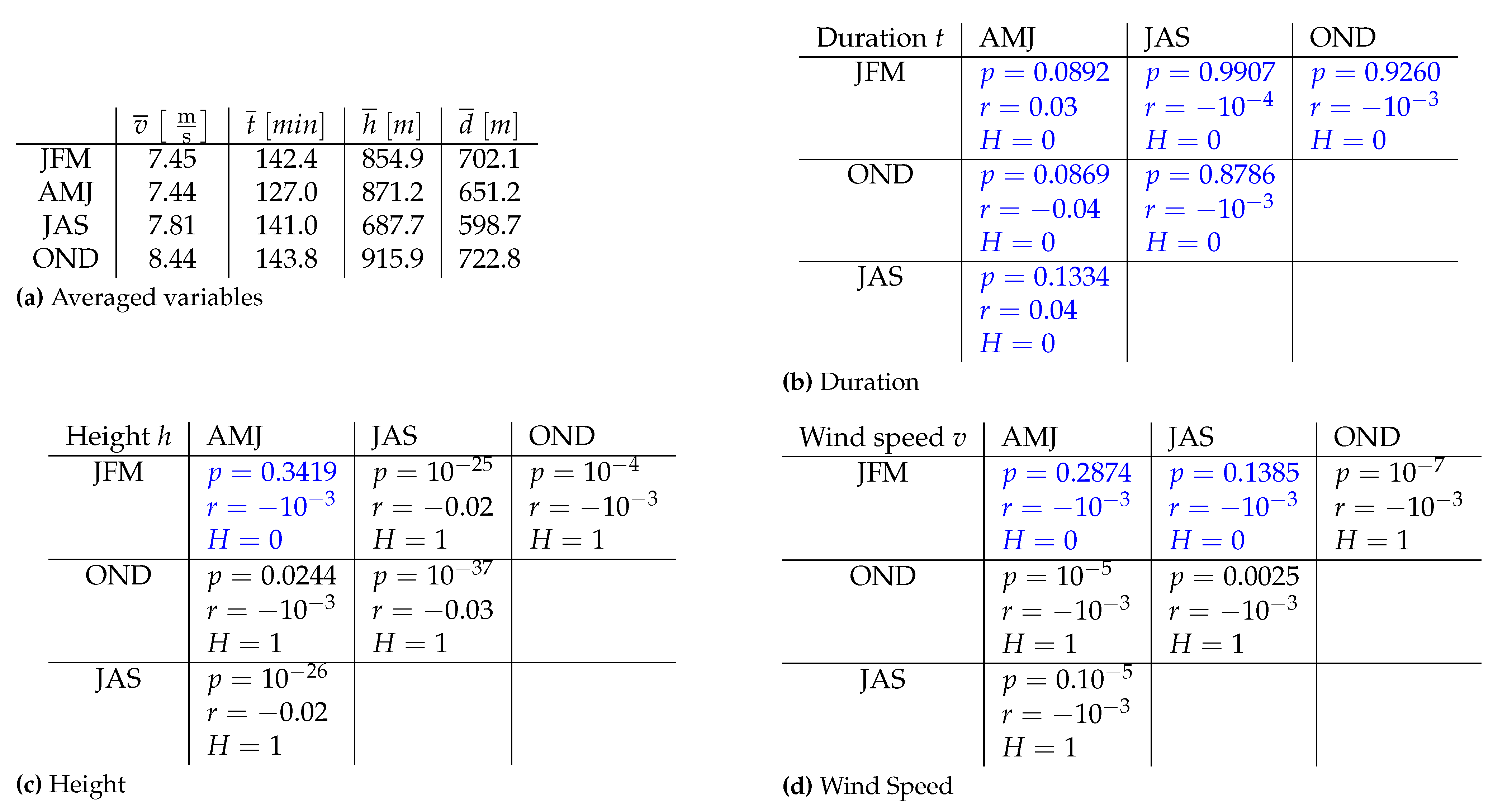 Remotesensing 14 03771 g012