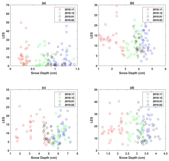 Remotesensing 14 03772 g0a1 550