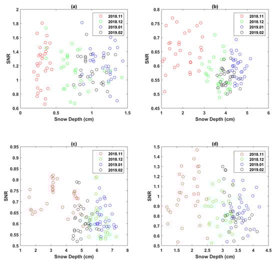 Remotesensing 14 03772 g0a2 550
