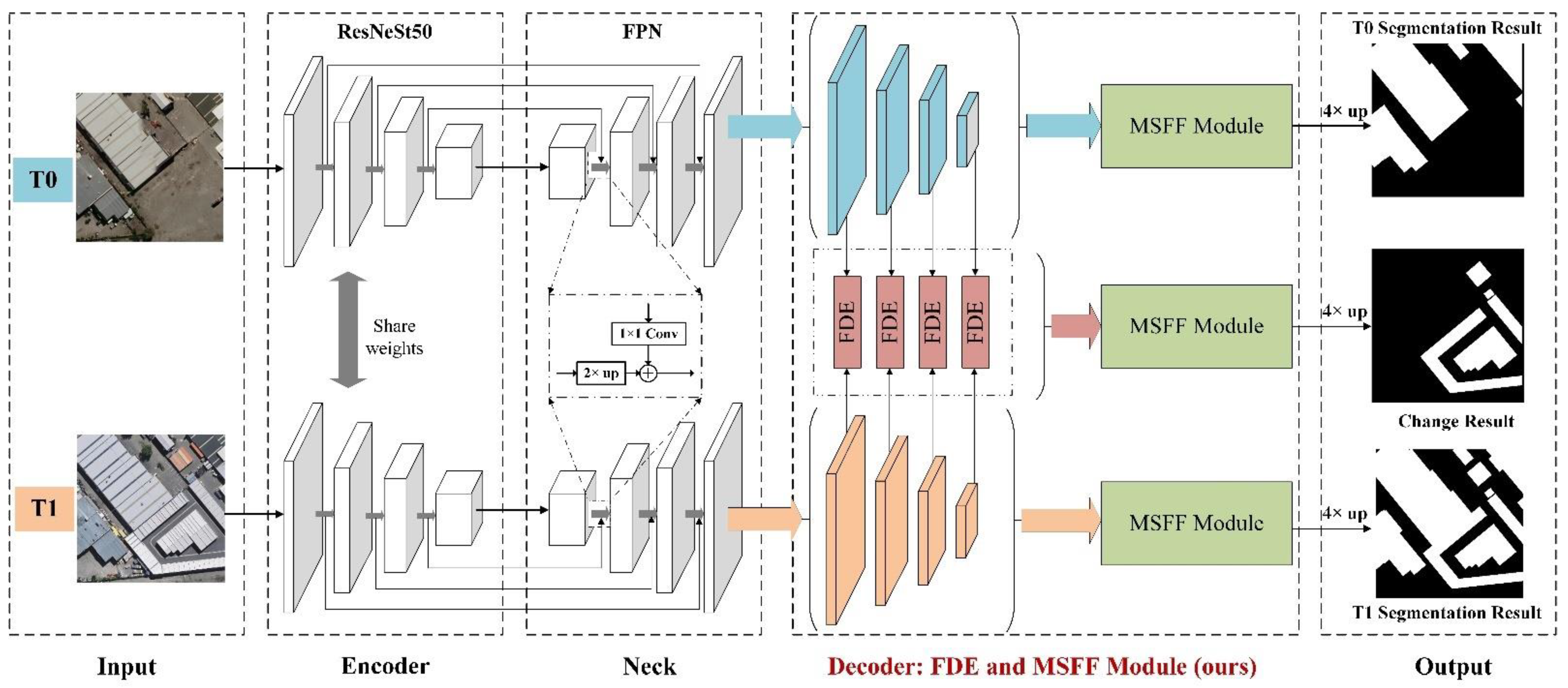 Remotesensing 14 03775 g001