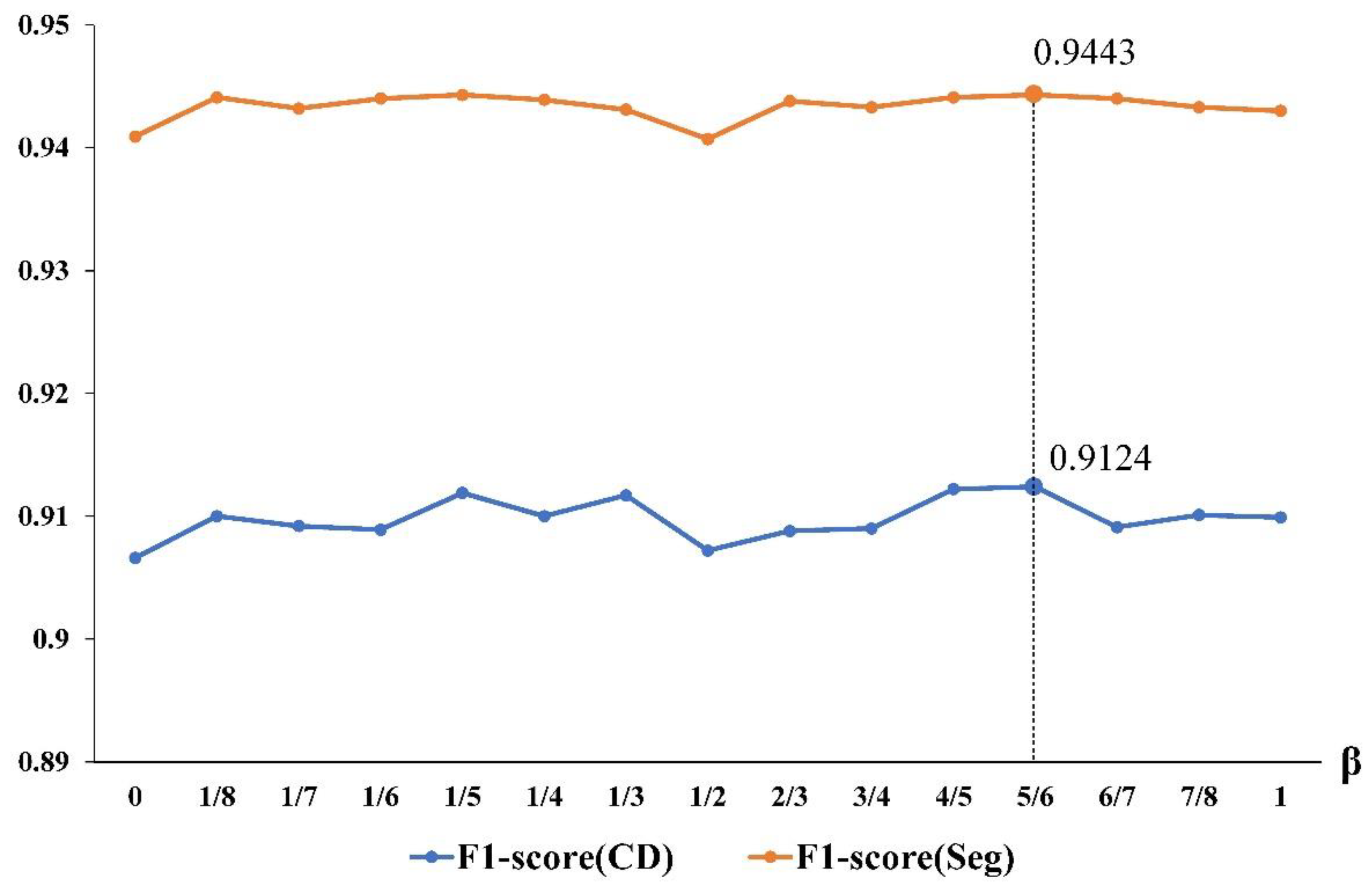 Remotesensing 14 03775 g009