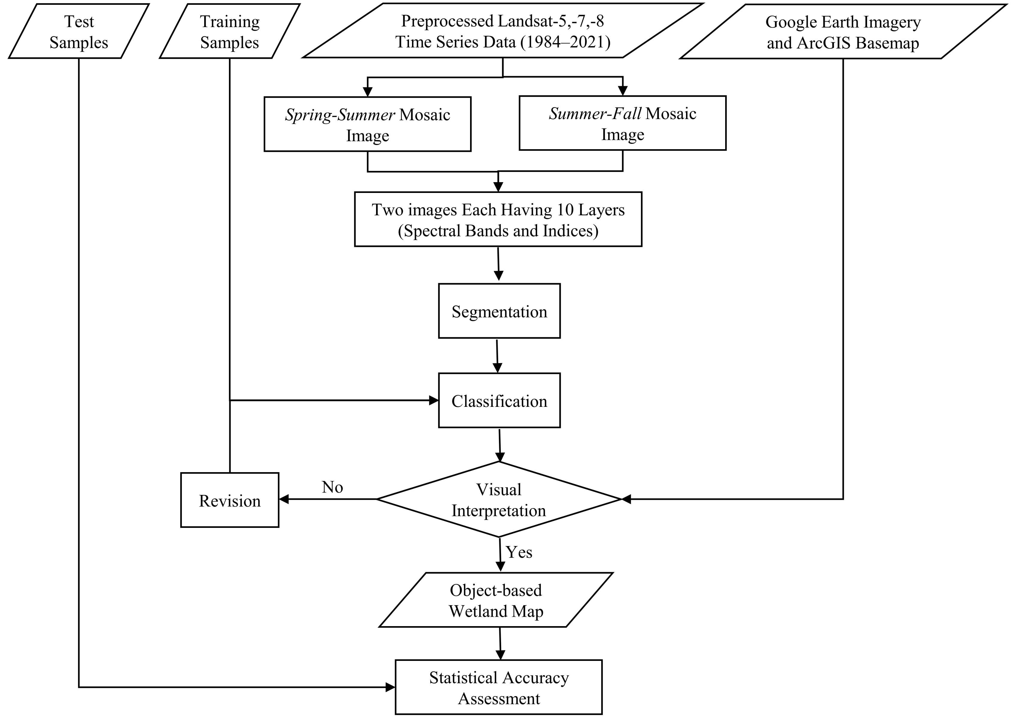 Remotesensing 14 03778 g004