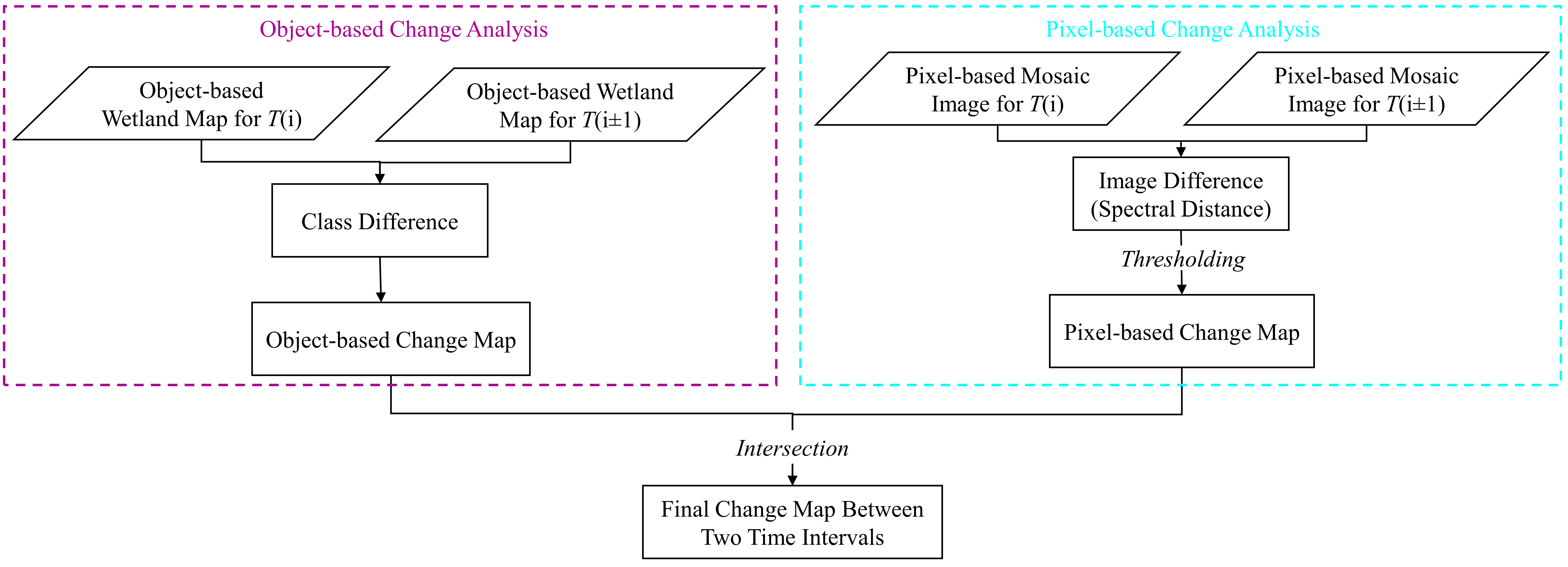 Remotesensing 14 03778 g005