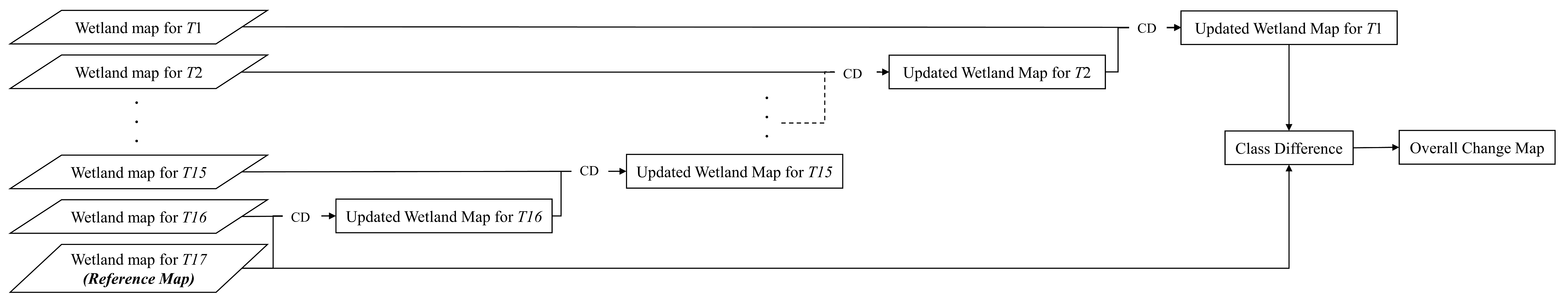 Remotesensing 14 03778 g006