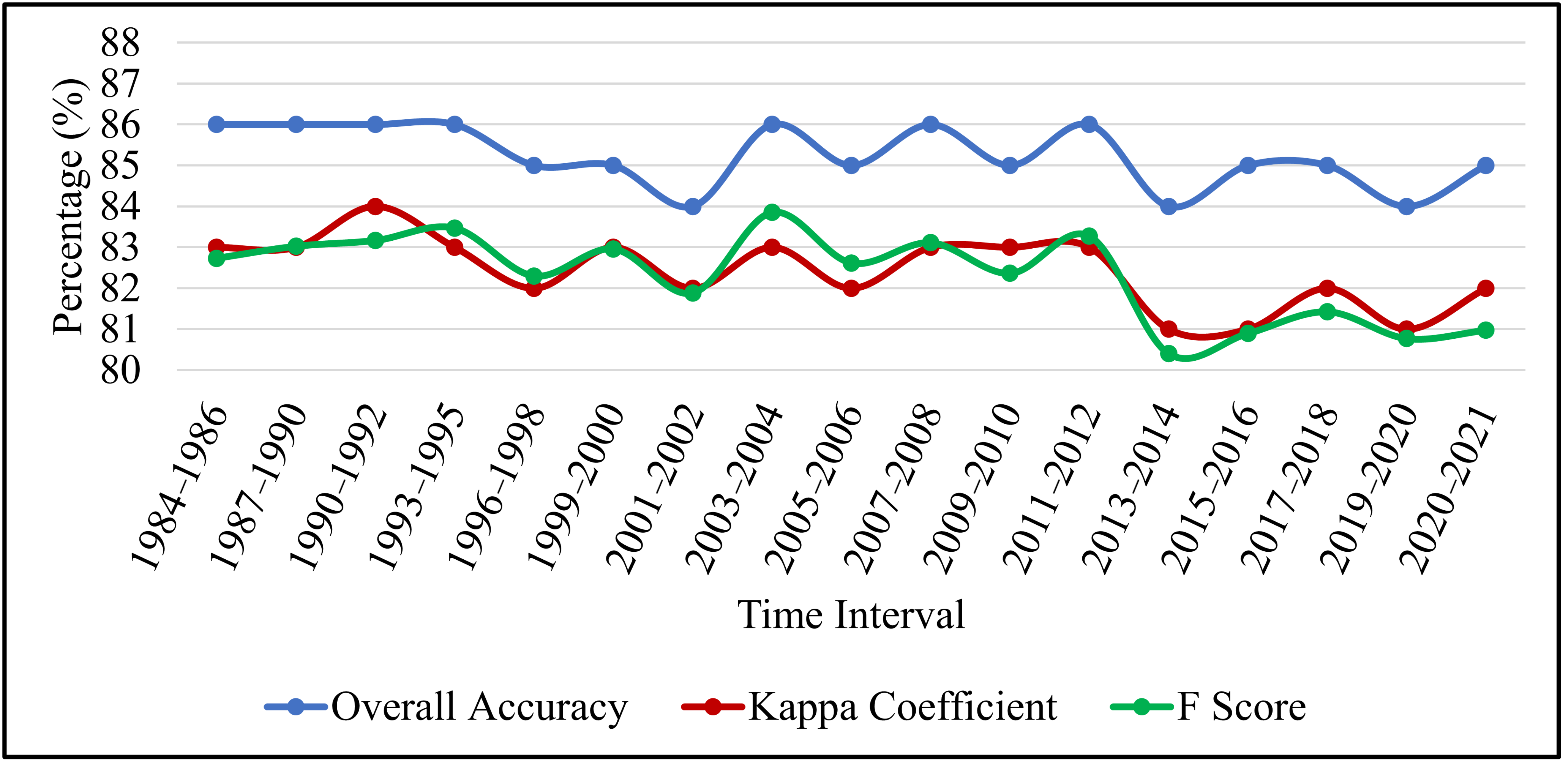 Remotesensing 14 03778 g009