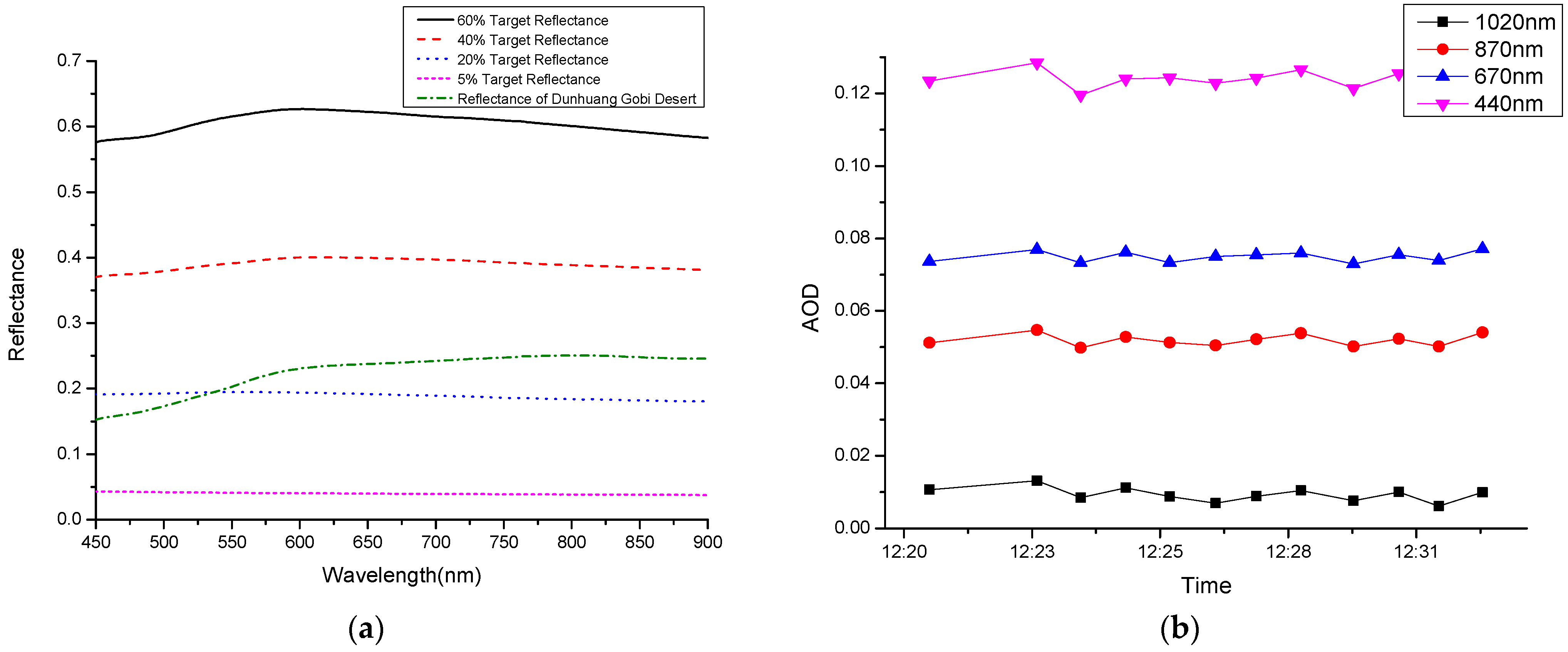 Remotesensing 14 03779 g006