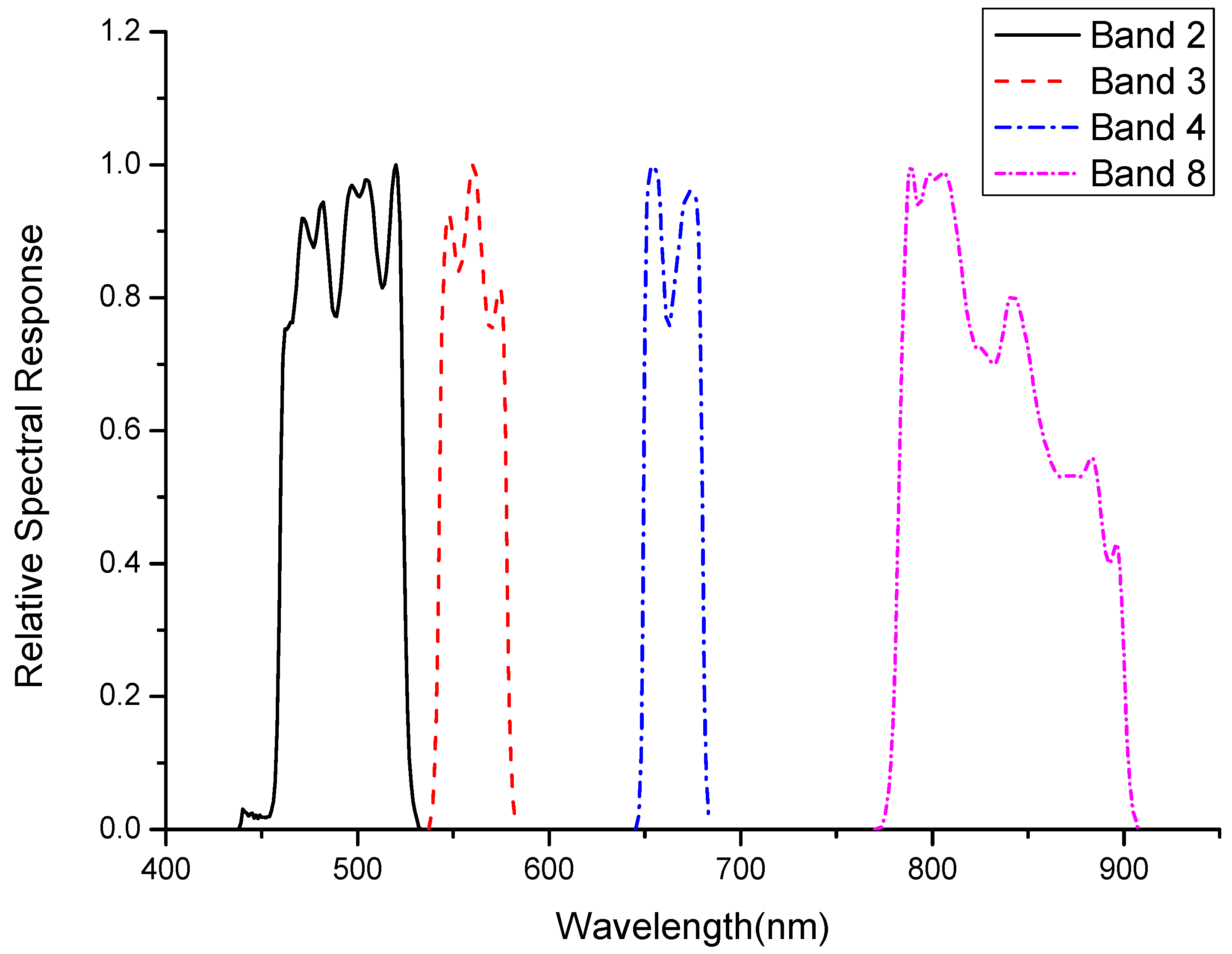 Remotesensing 14 03779 g009
