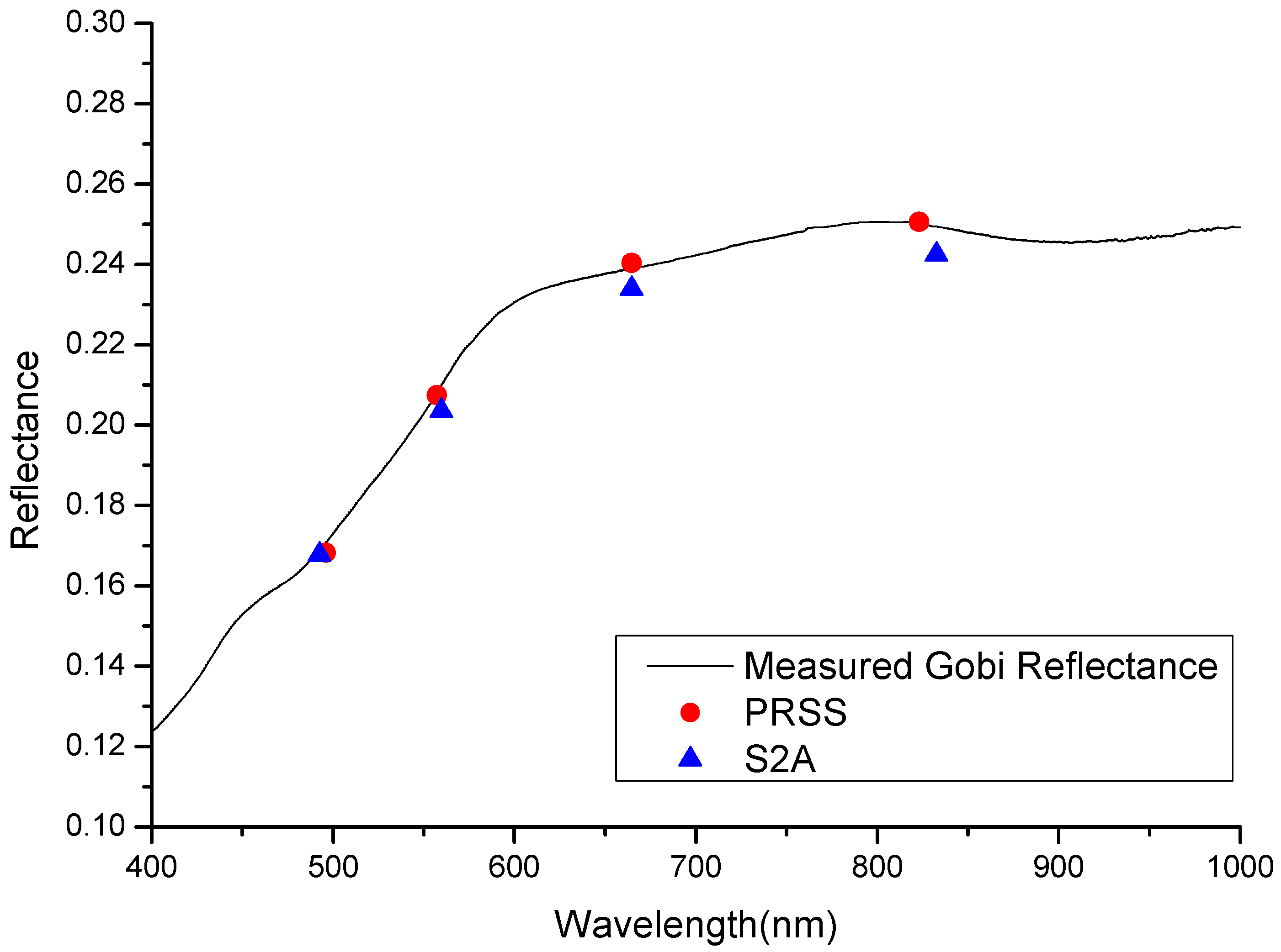 Remotesensing 14 03779 g016