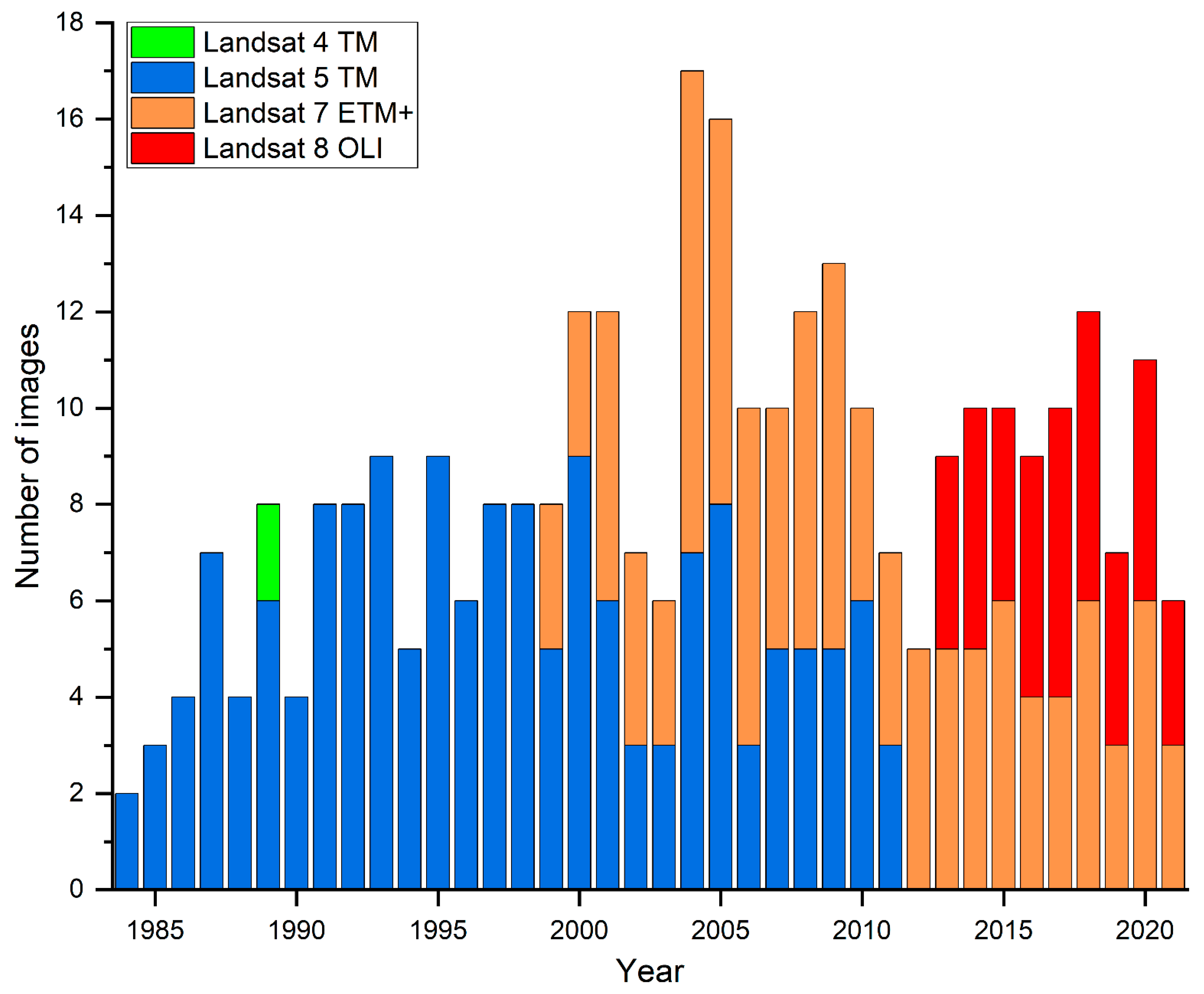 Remotesensing 14 03782 g002