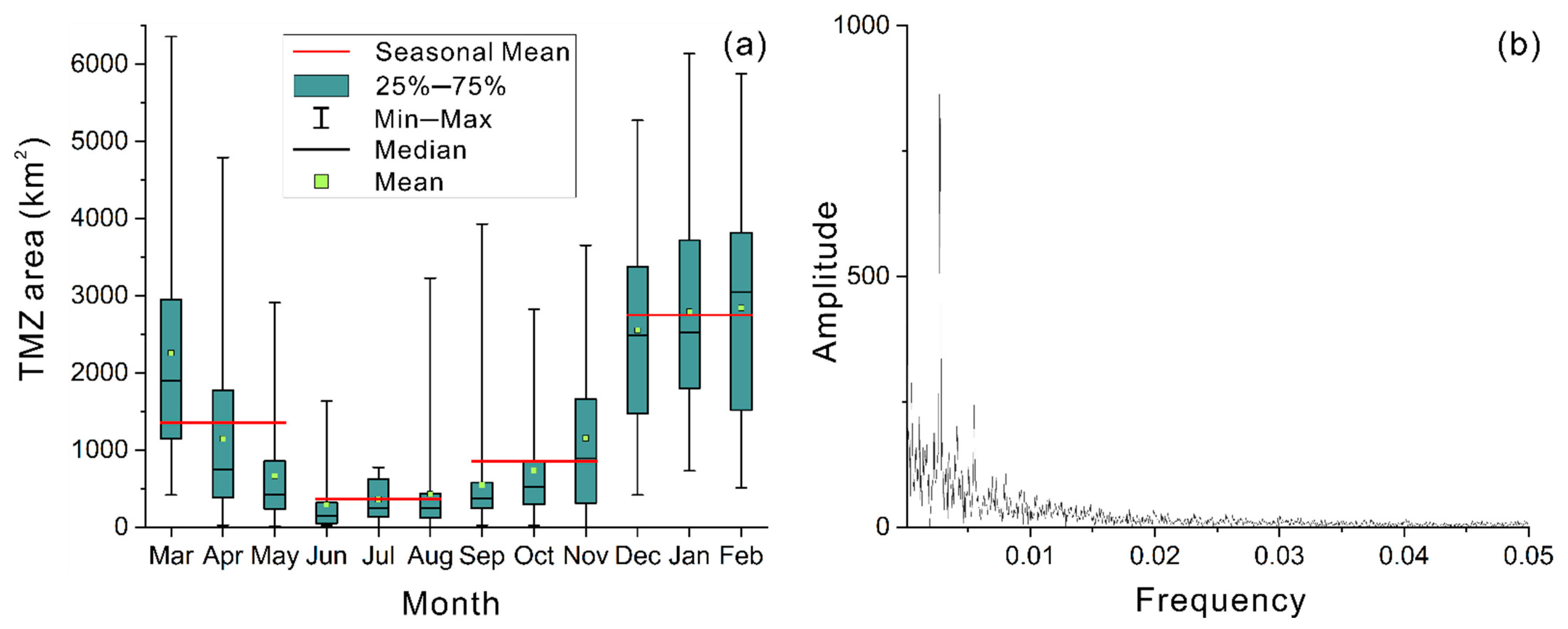 Remotesensing 14 03782 g008