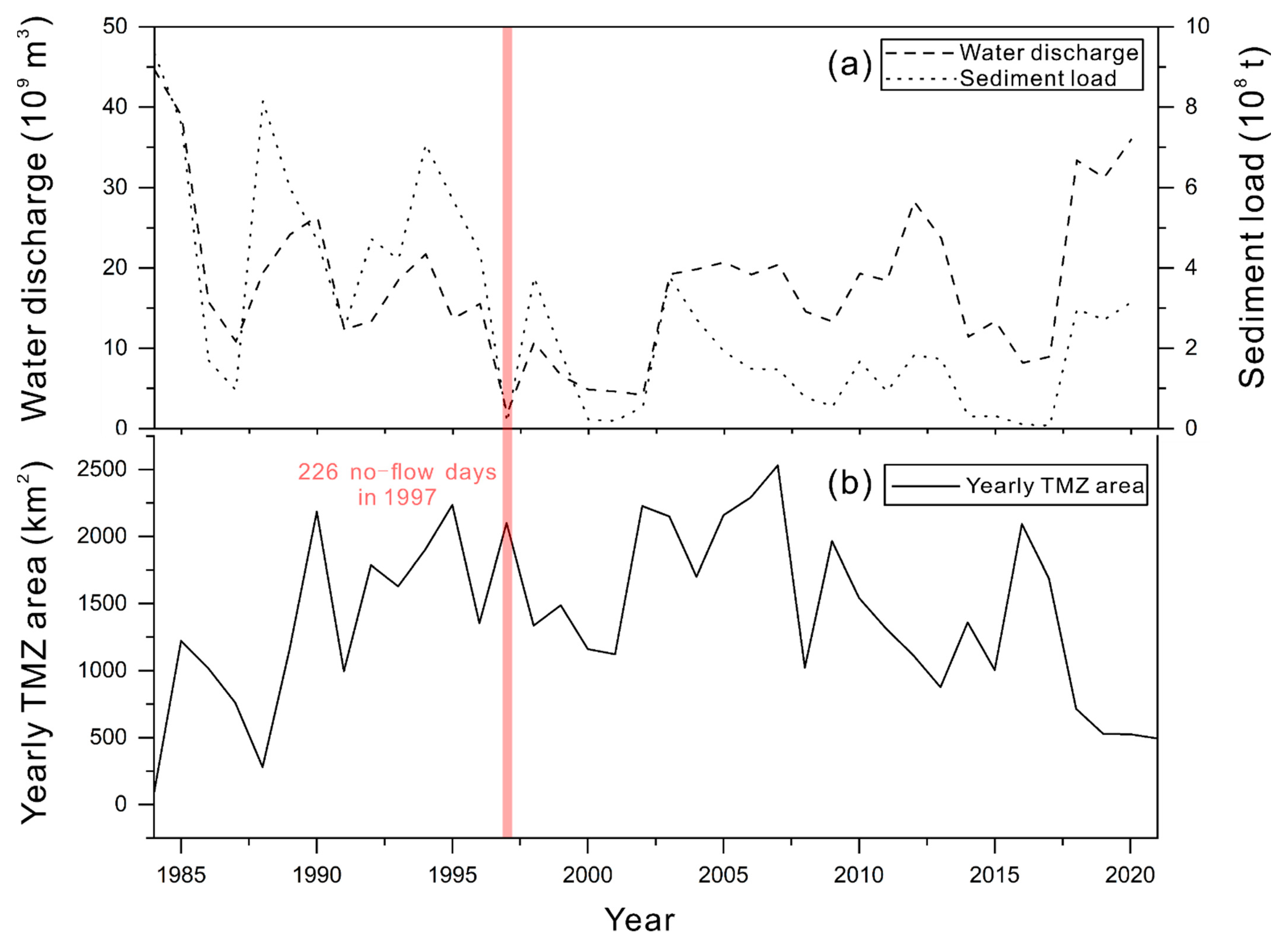Remotesensing 14 03782 g009