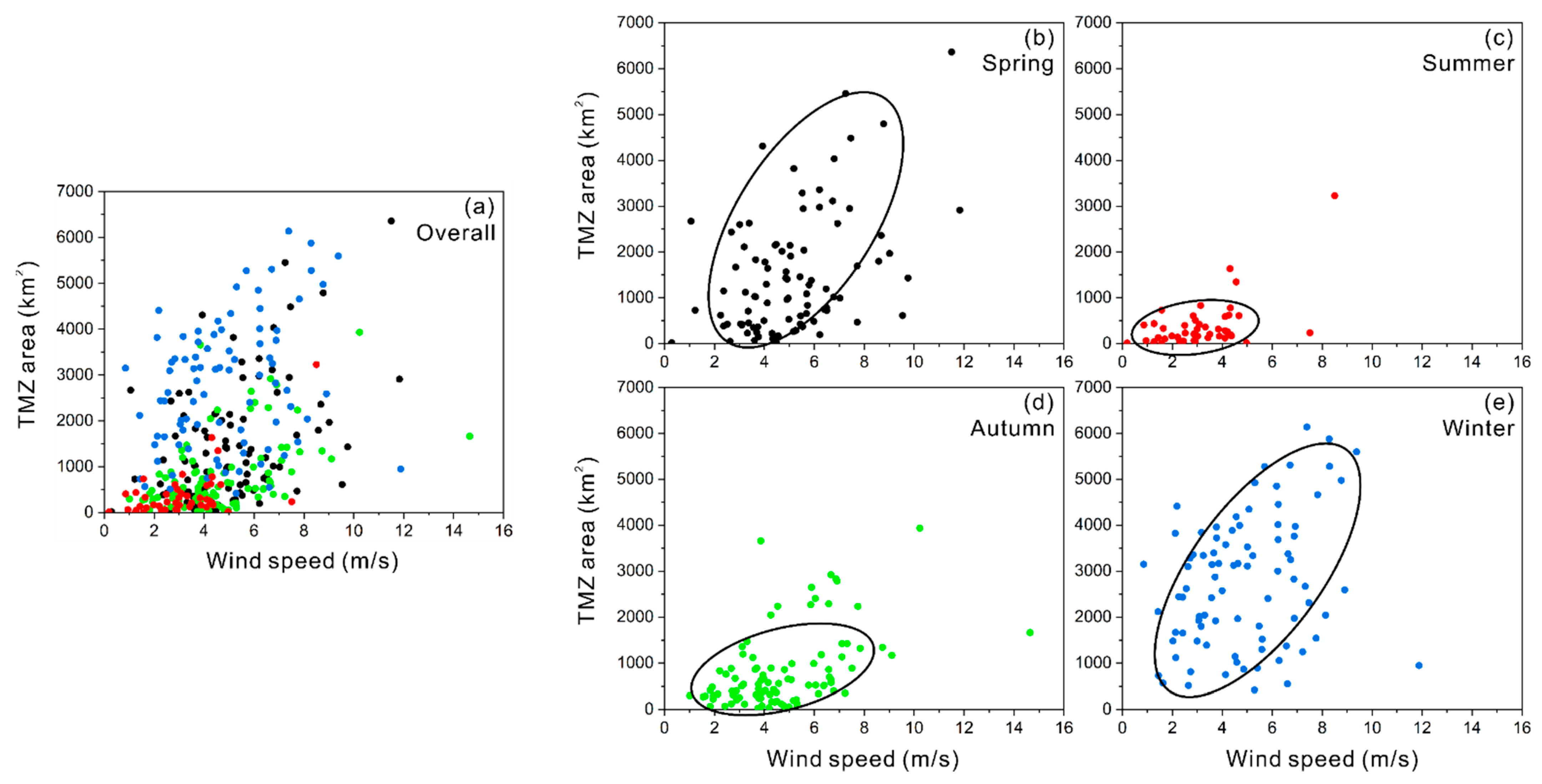 Remotesensing 14 03782 g011