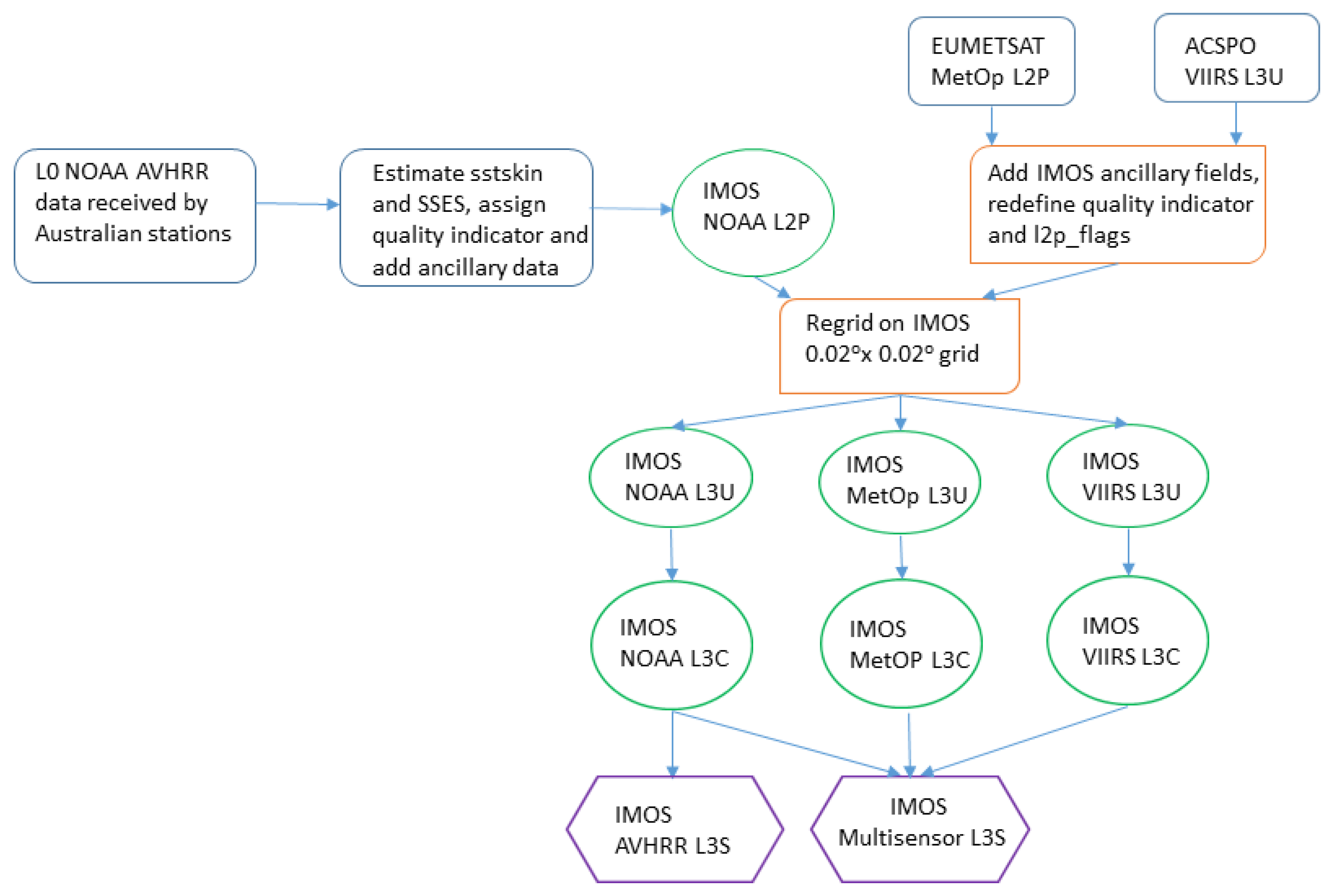 Remotesensing 14 03785 g001
