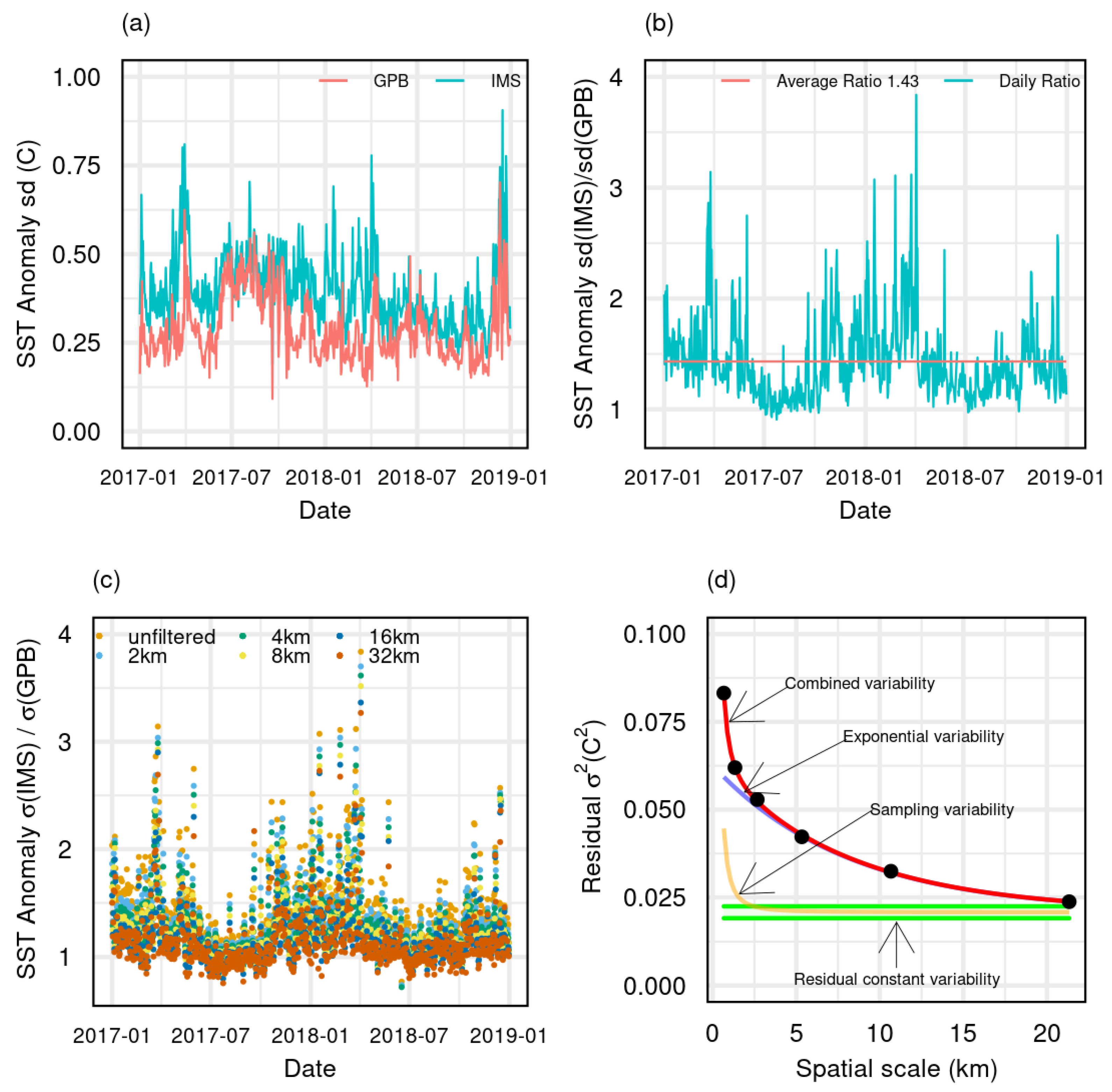Remotesensing 14 03785 g011