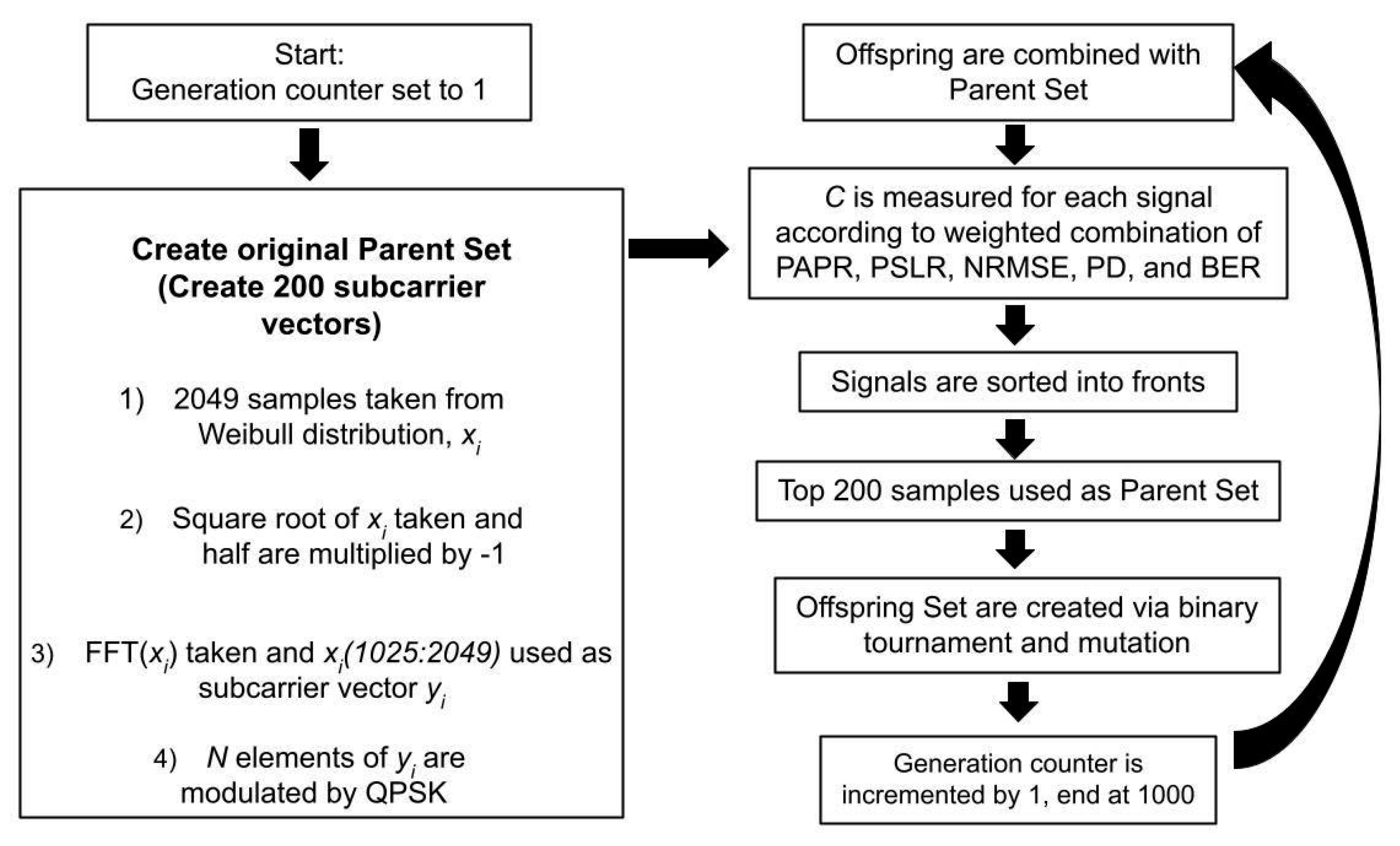 Remotesensing 14 03787 g001