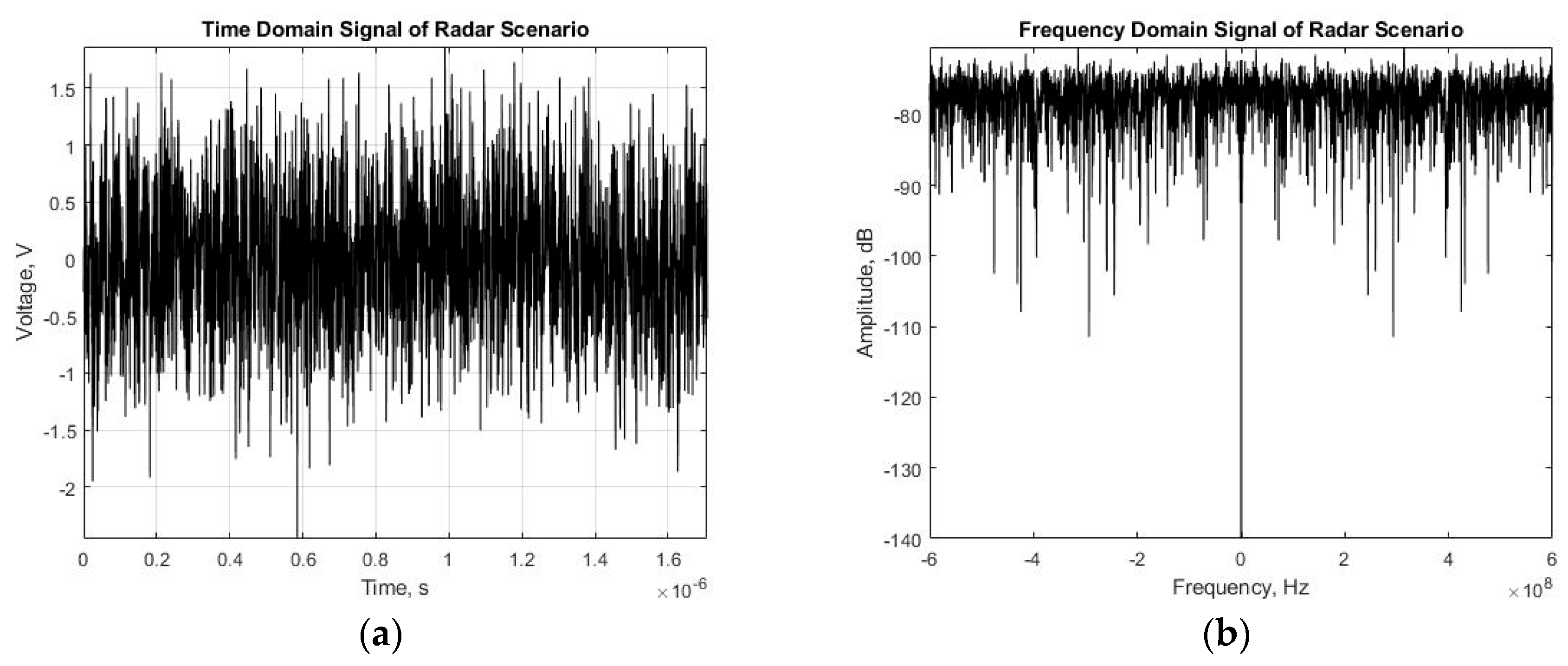 Remotesensing 14 03787 g003