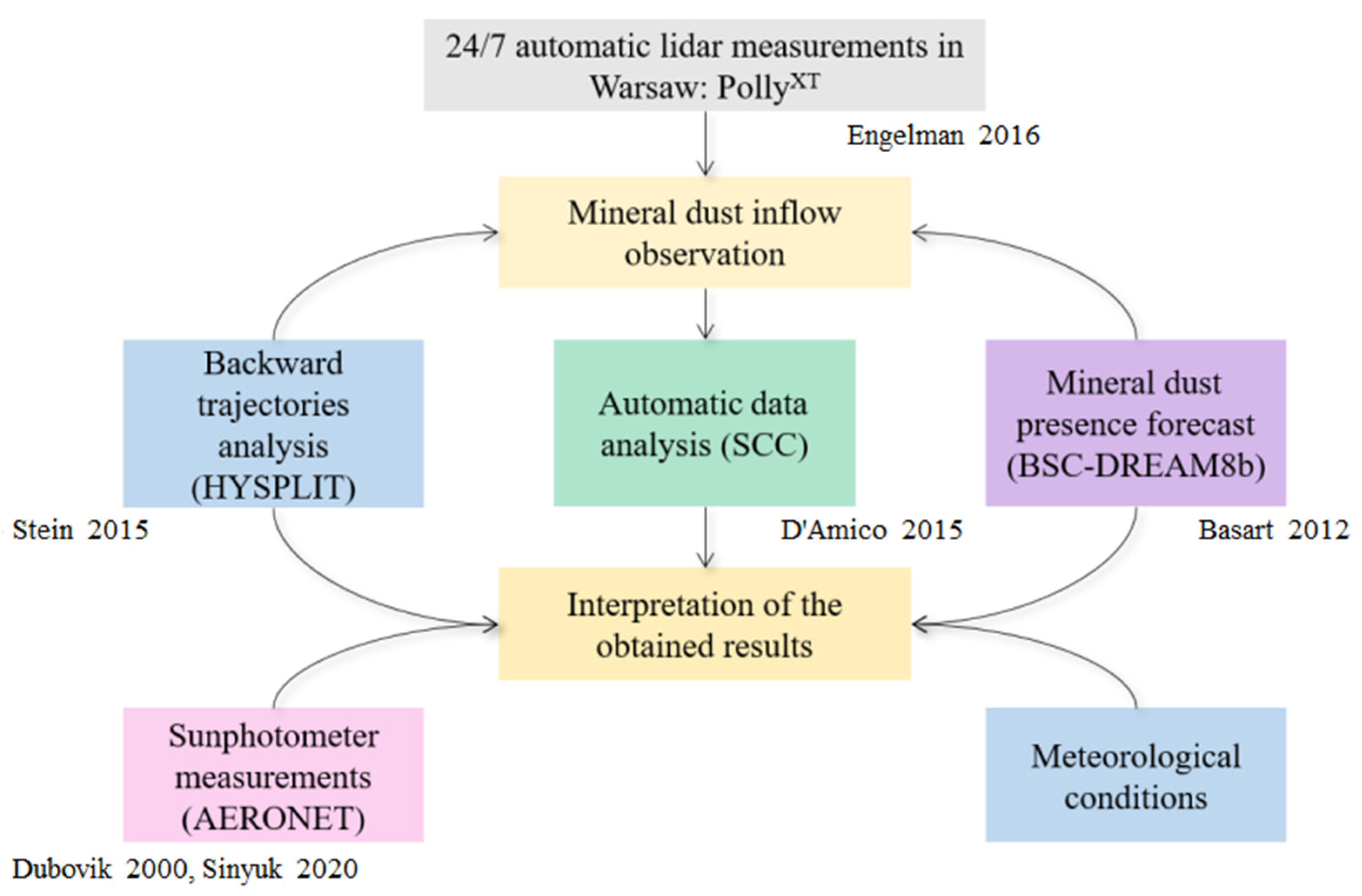 Remotesensing 14 03788 g001