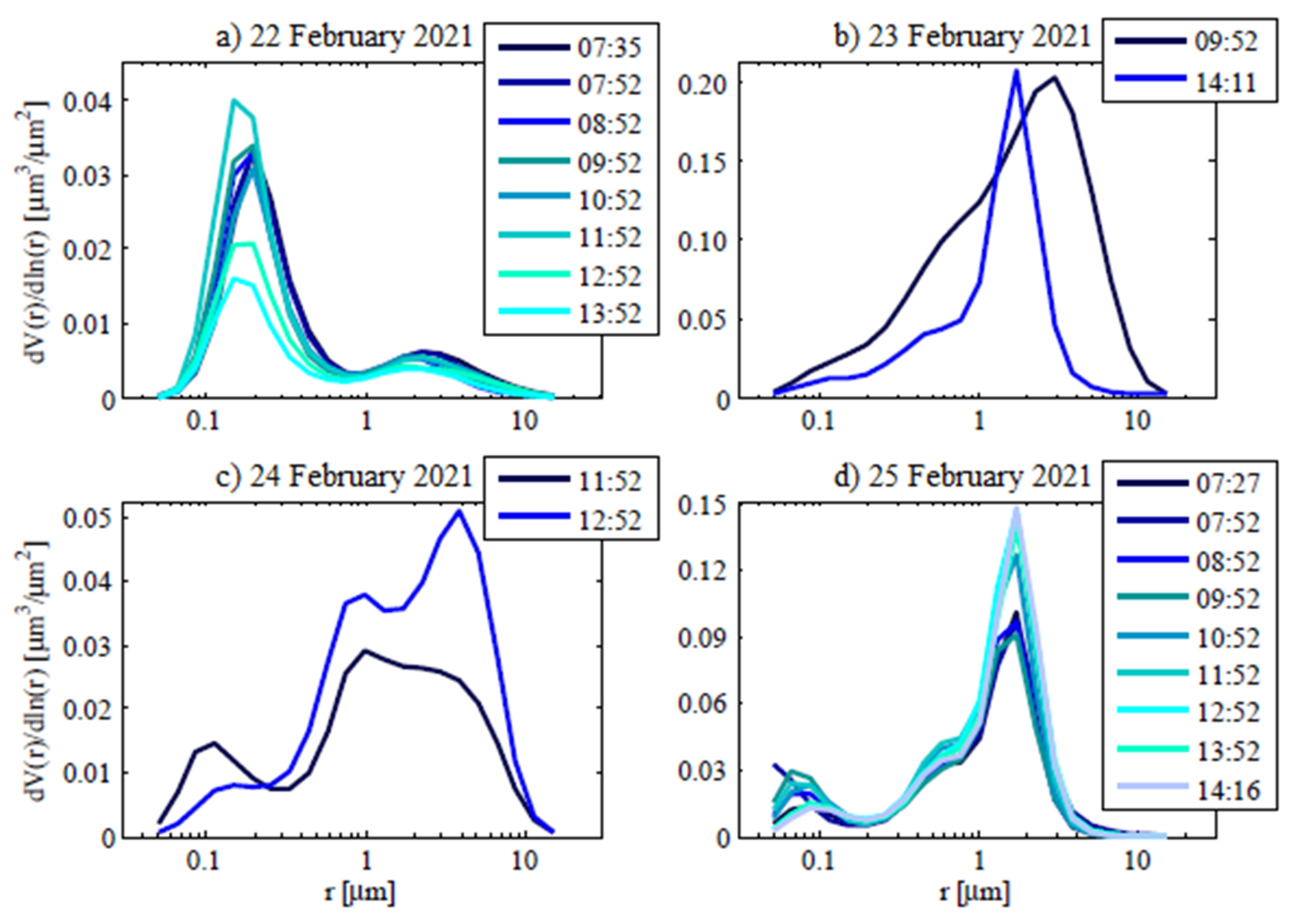 Remotesensing 14 03788 g005