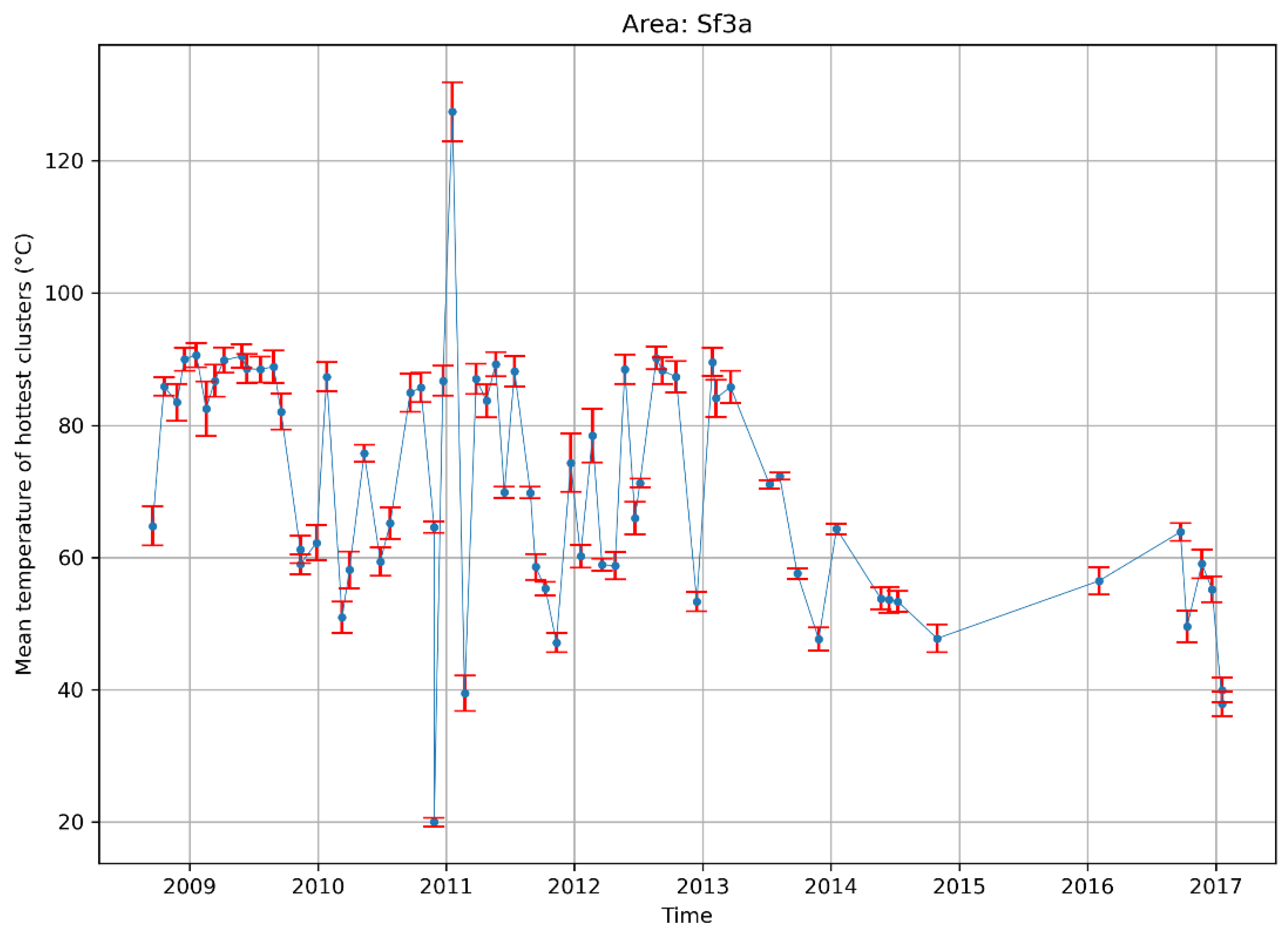 Remotesensing 14 03789 g011