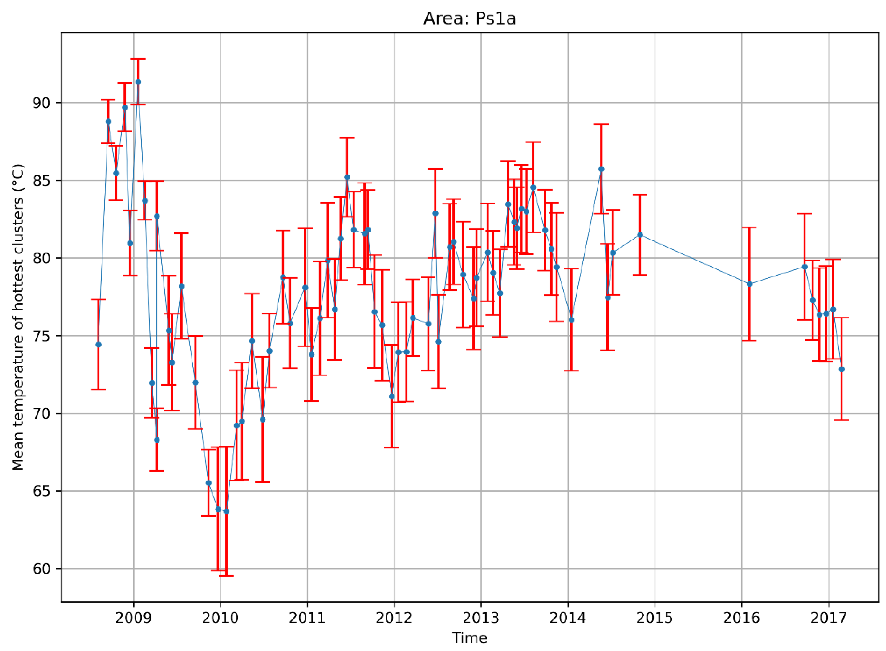 Remotesensing 14 03789 g012
