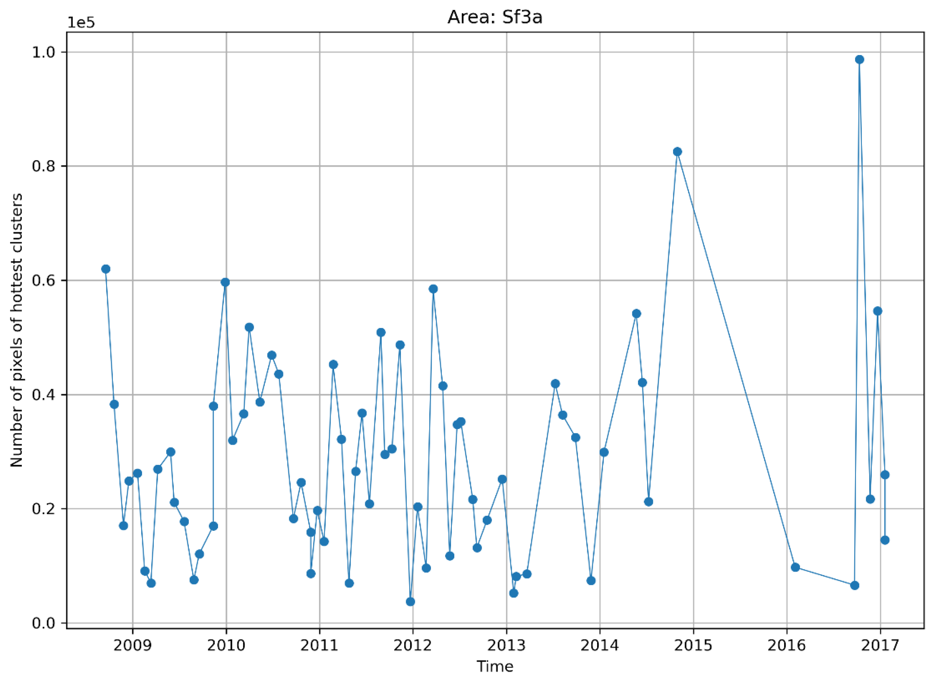 Remotesensing 14 03789 g013