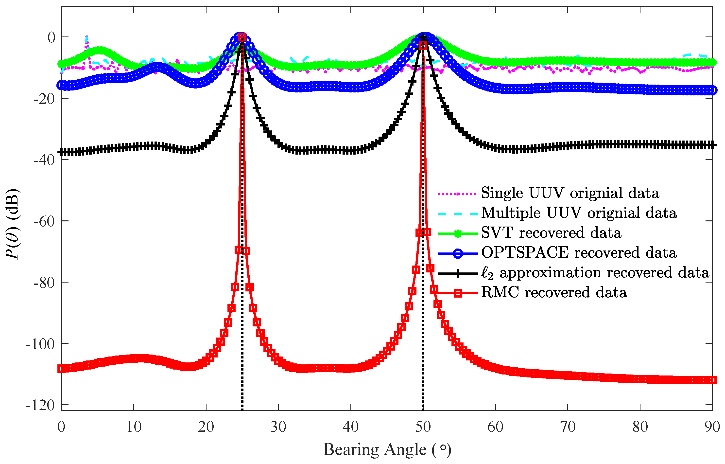 Remotesensing 14 03790 g009