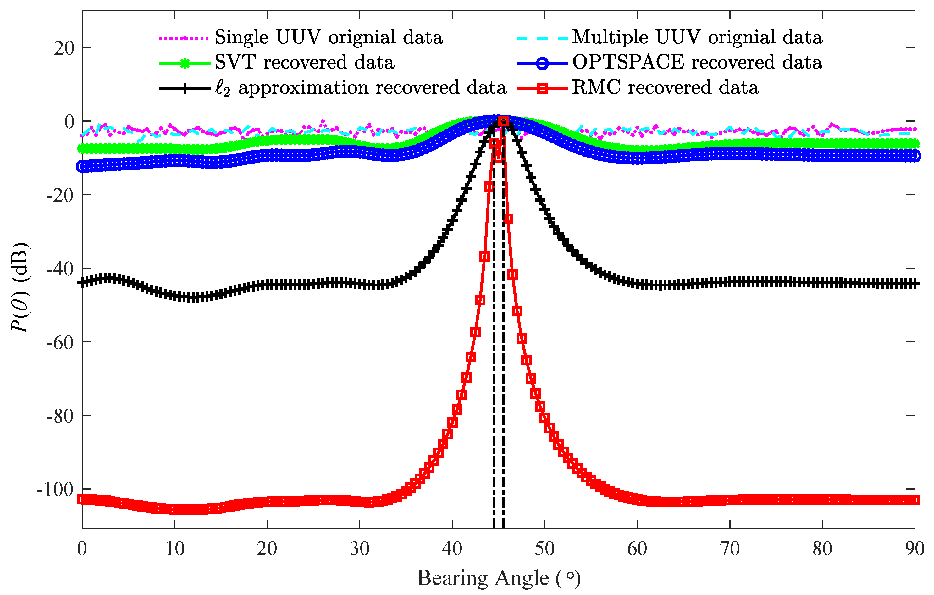 Remotesensing 14 03790 g013