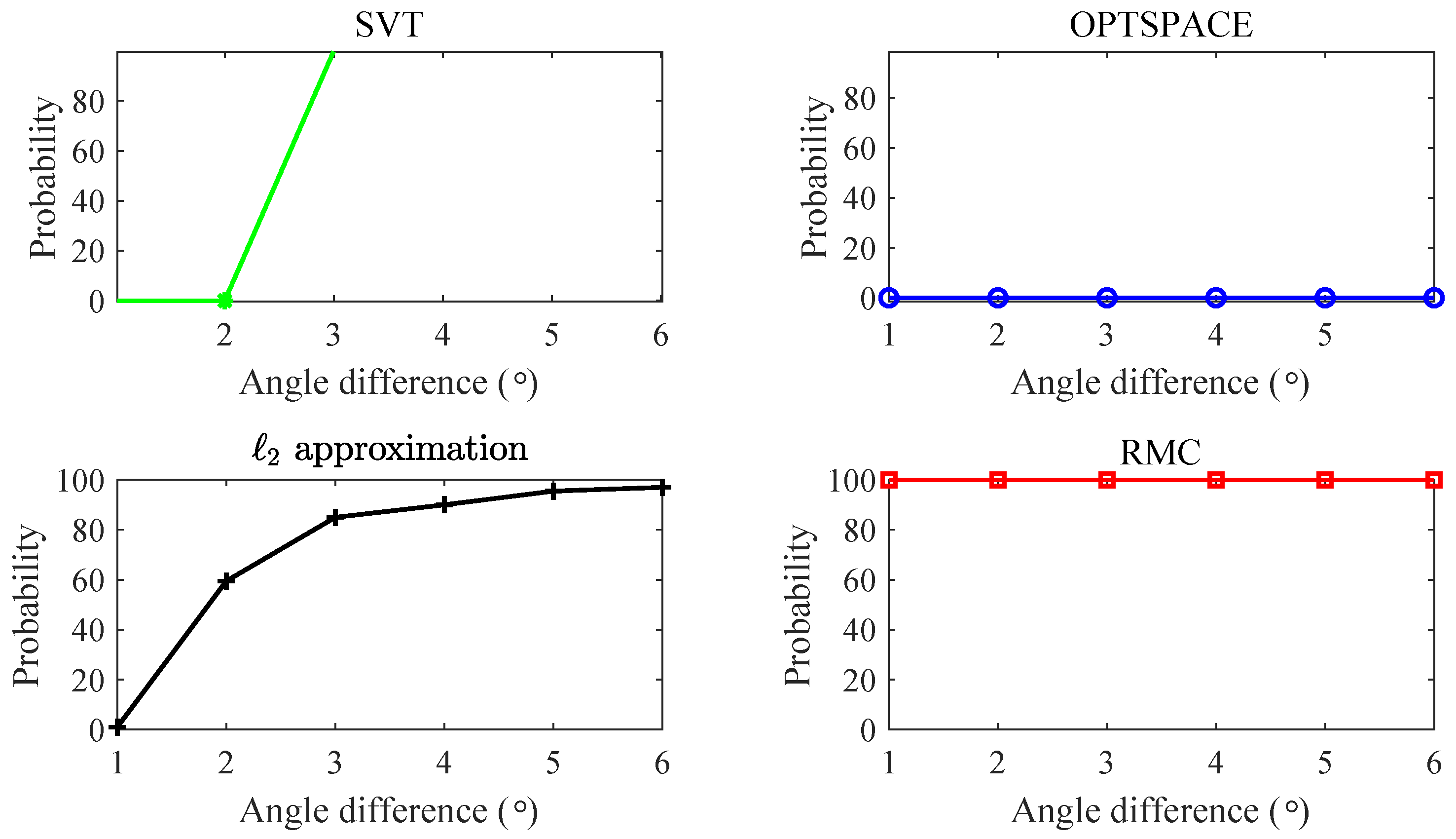 Remotesensing 14 03790 g015