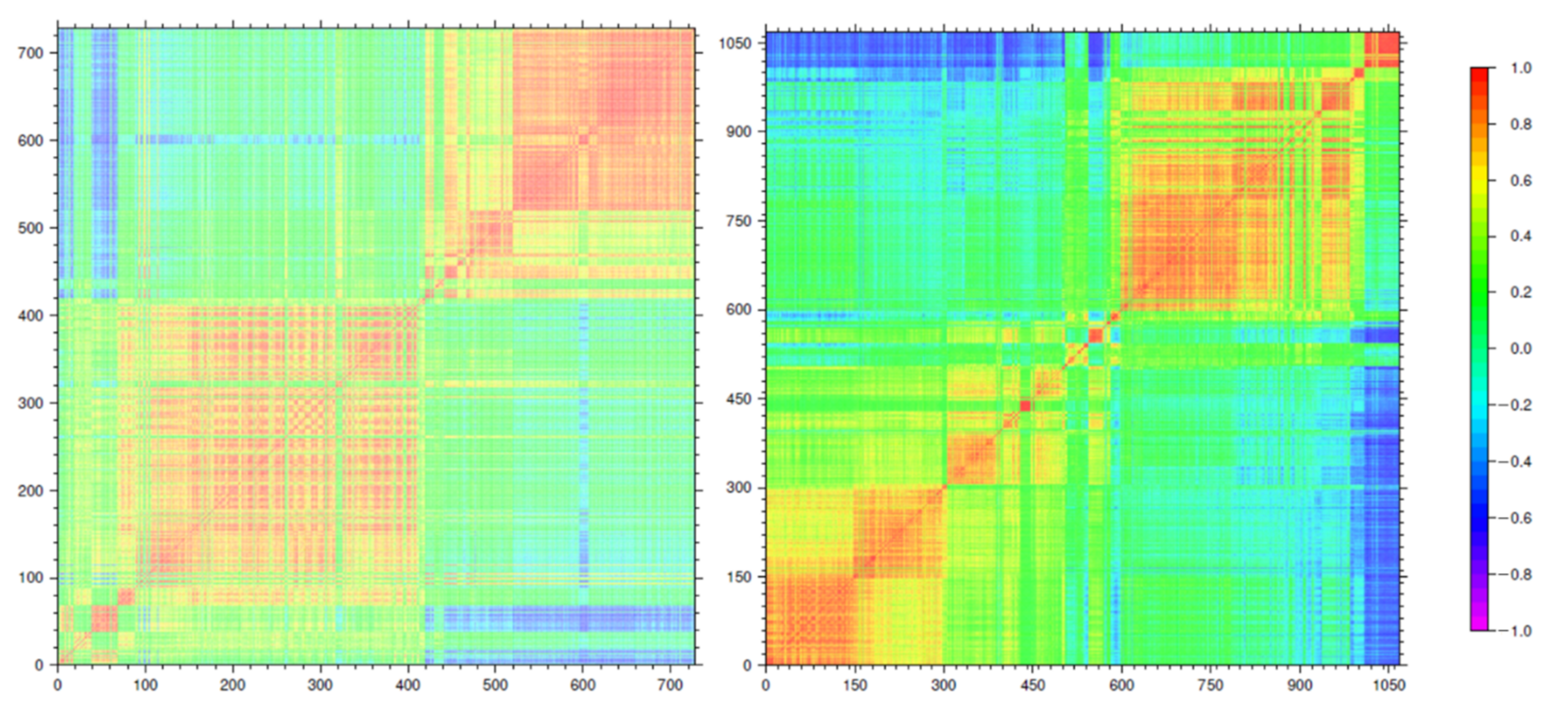 Remotesensing 14 03791 g006 Remotesensing 14 03791 g006