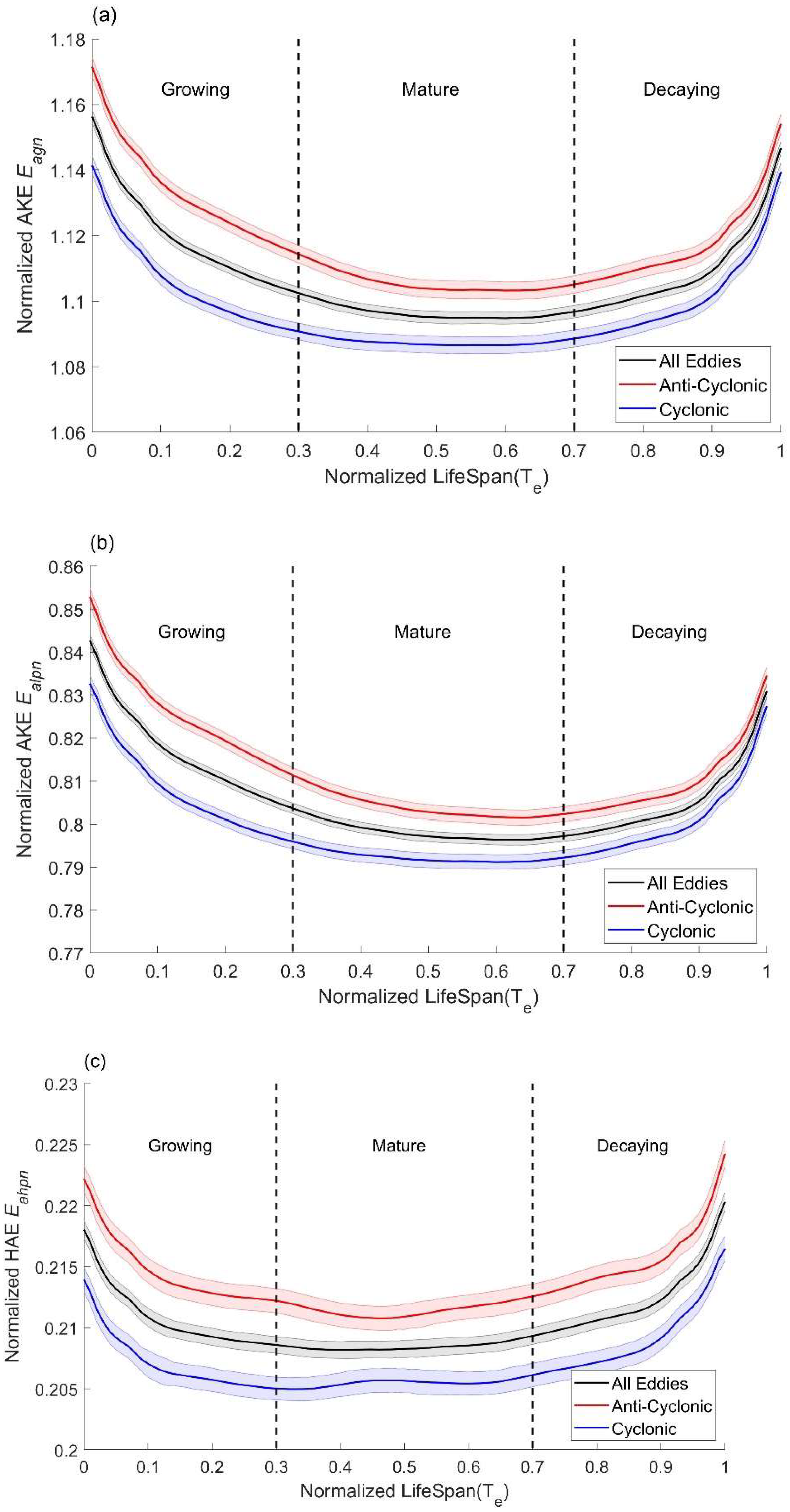 Remotesensing 14 03793 g004 Remotesensing 14 03793 g004