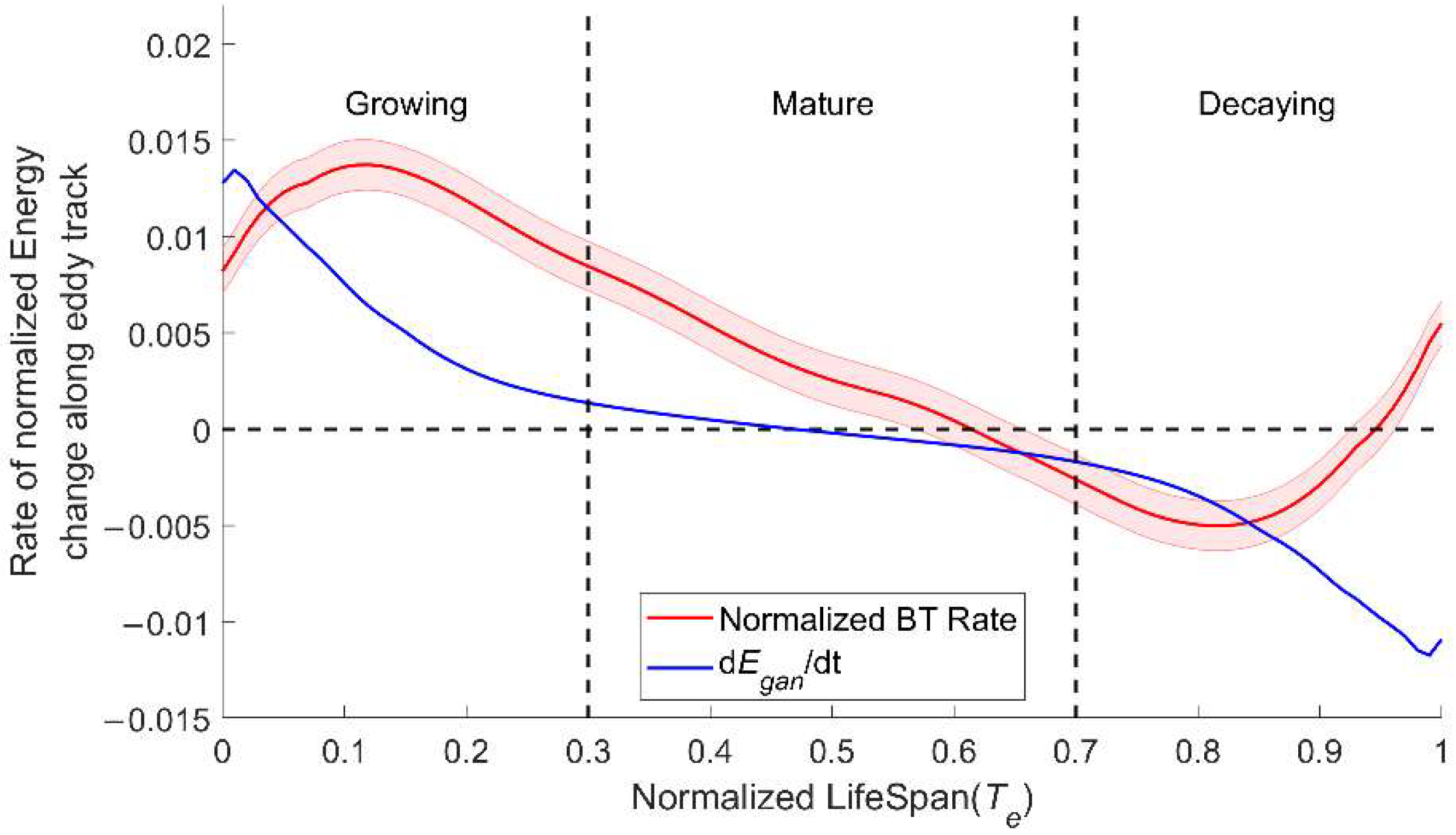 Remotesensing 14 03793 g005 Remotesensing 14 03793 g005