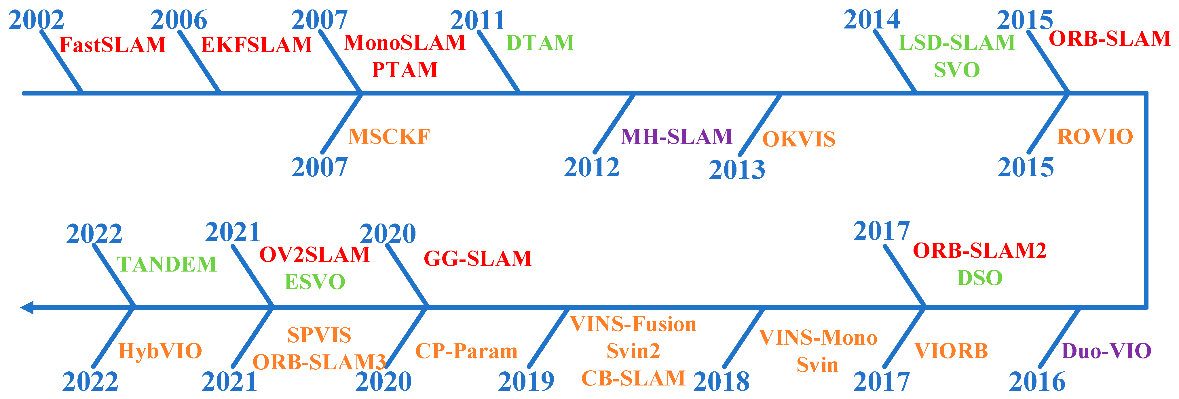 Remotesensing 14 03794 g002