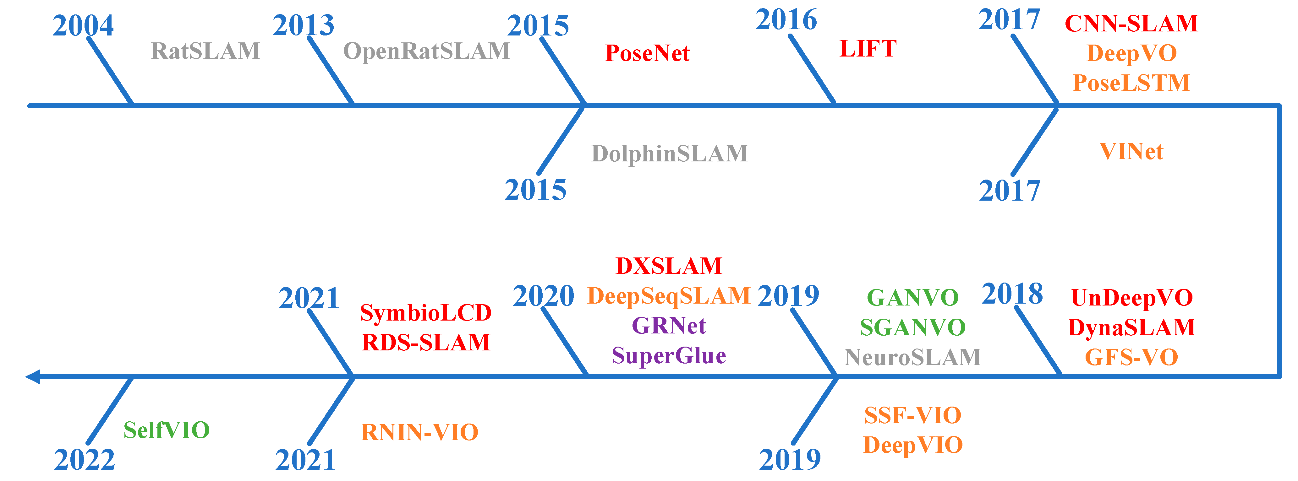Remotesensing 14 03794 g004