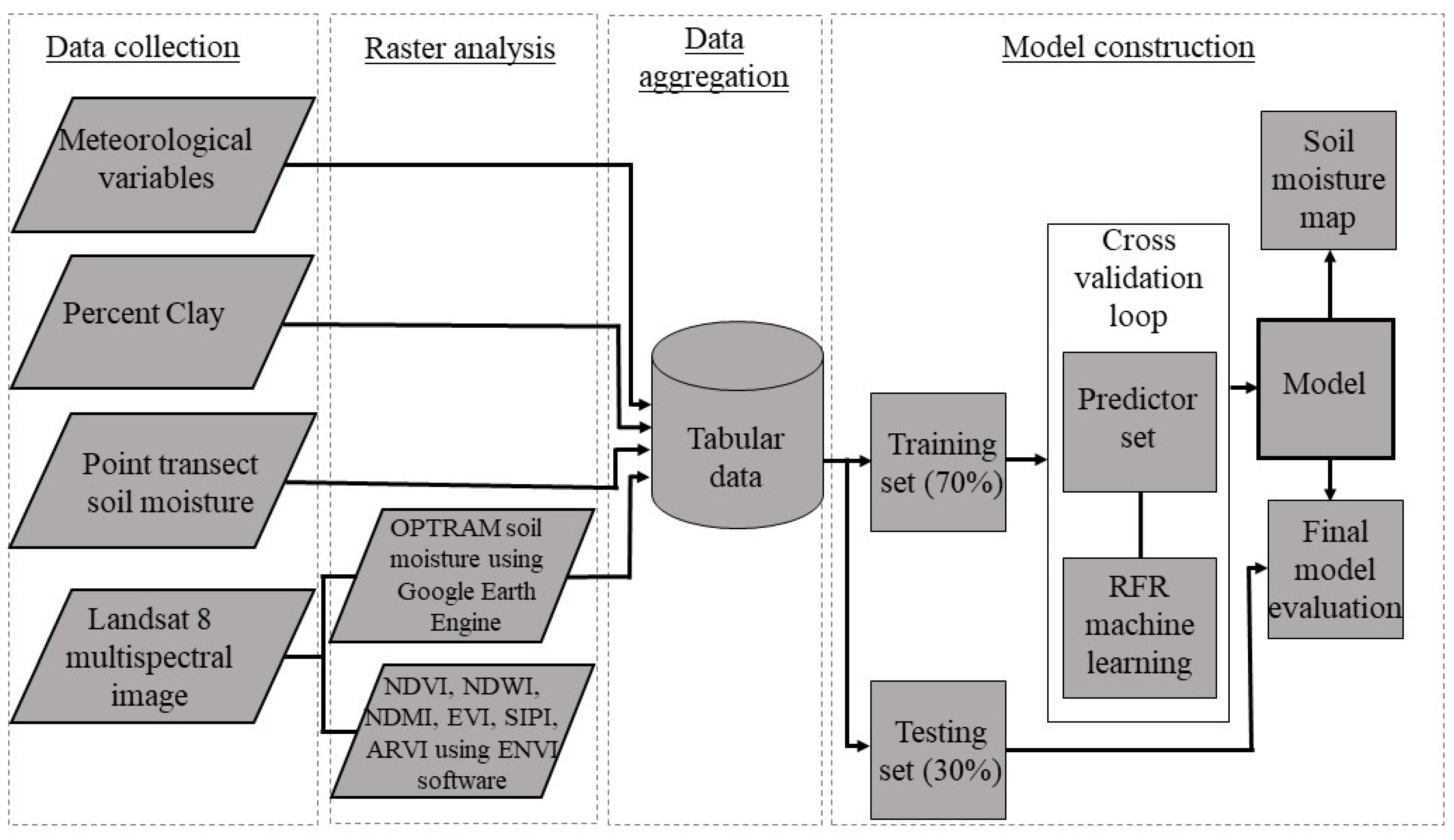 Remotesensing 14 03801 g003