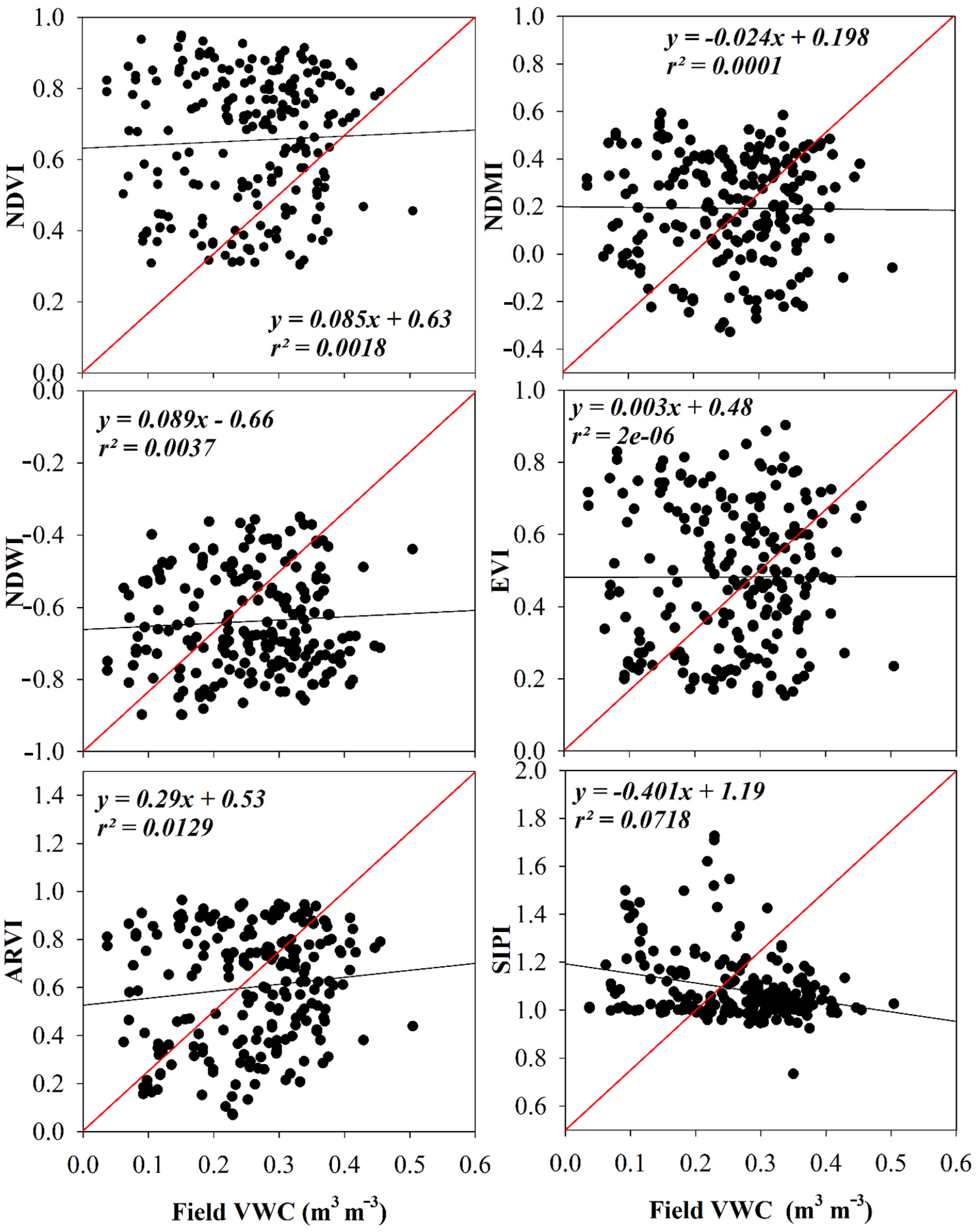 Remotesensing 14 03801 g004
