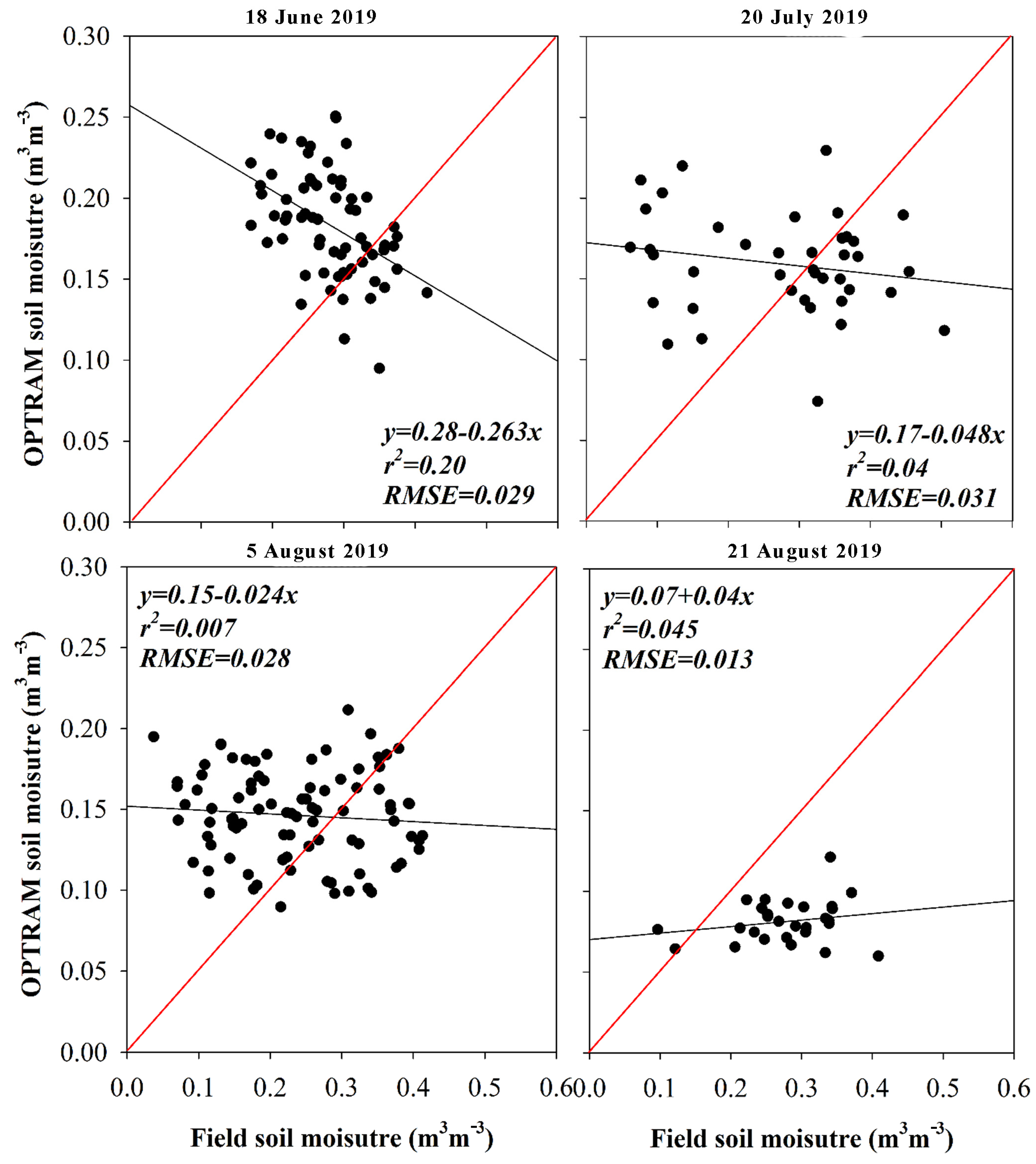 Remotesensing 14 03801 g008