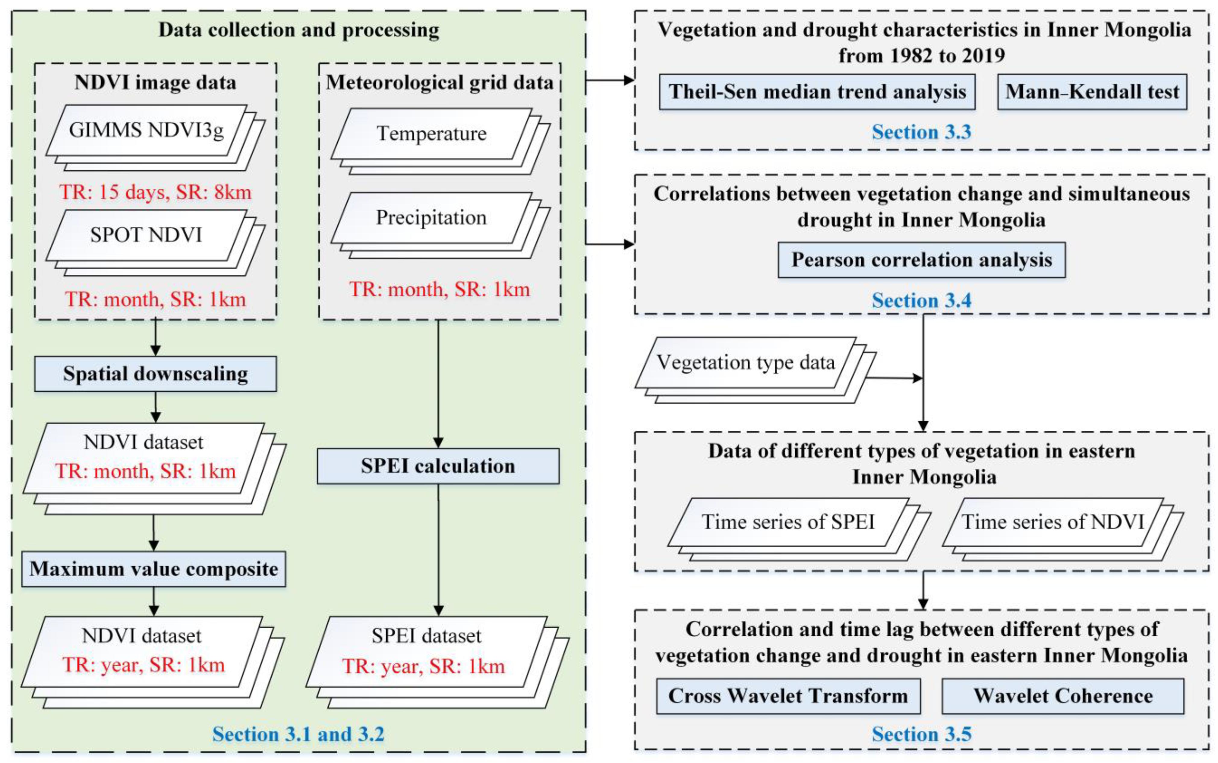Remotesensing 14 03803 g002