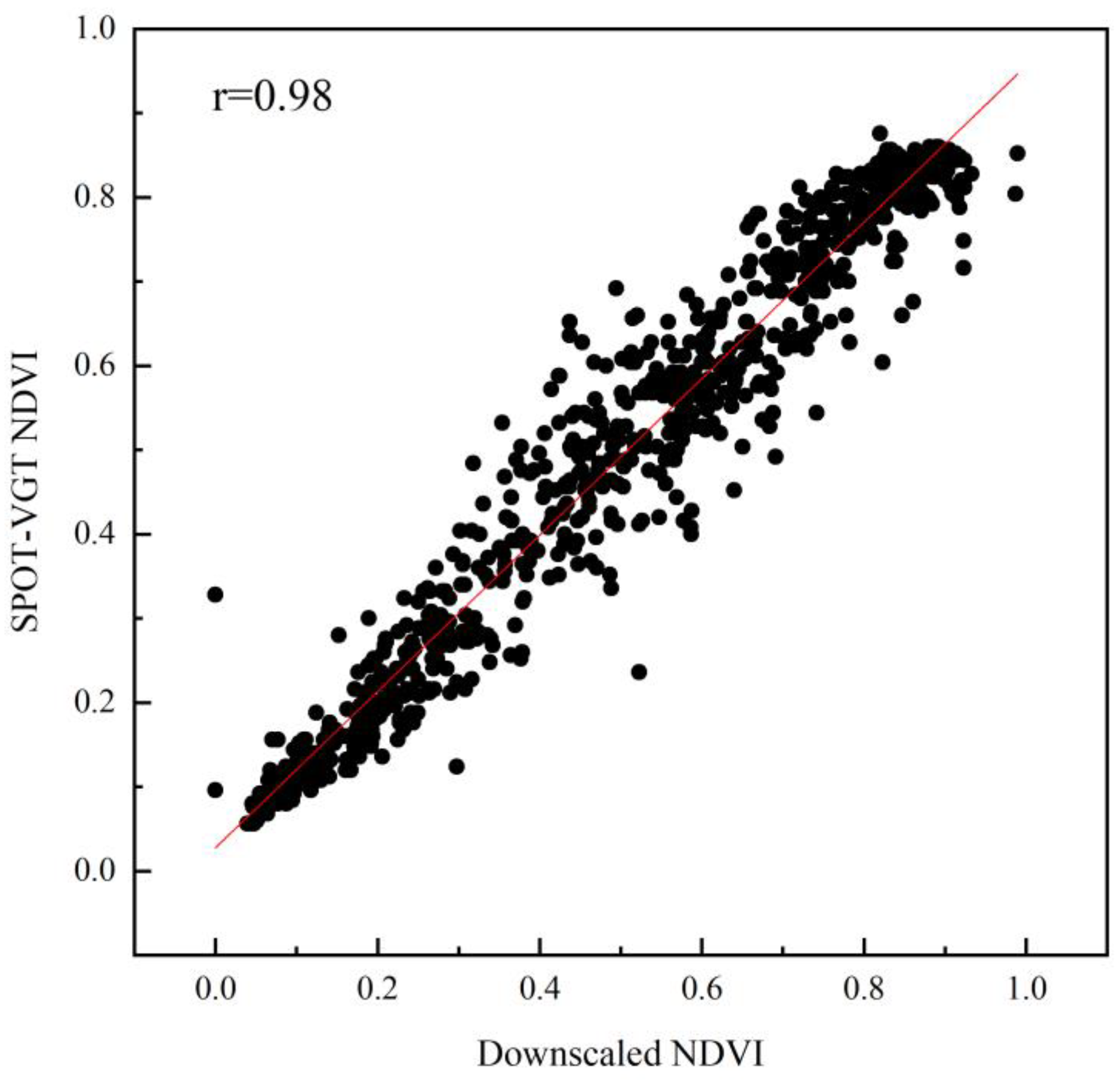 Remotesensing 14 03803 g003