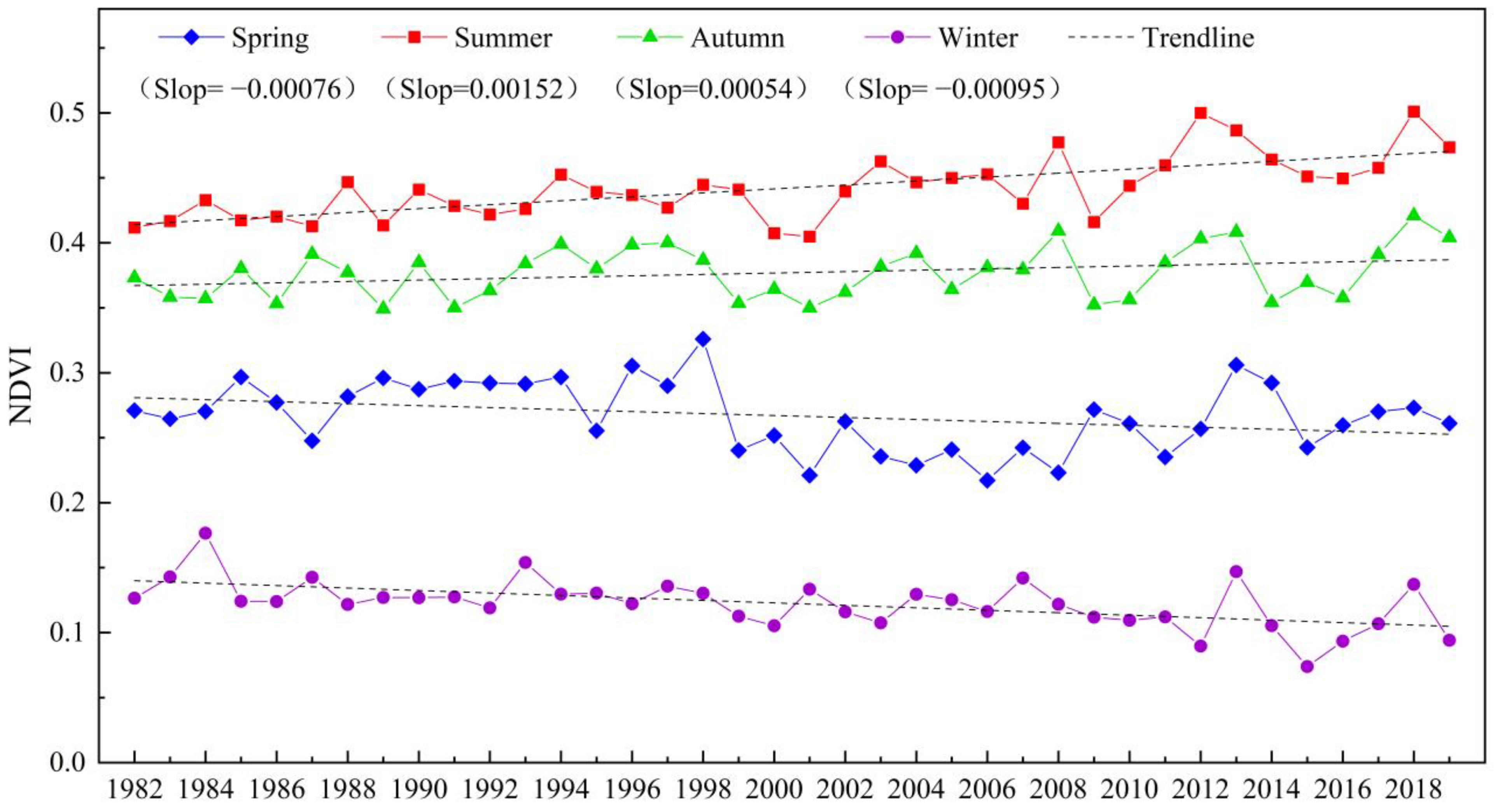 Remotesensing 14 03803 g006