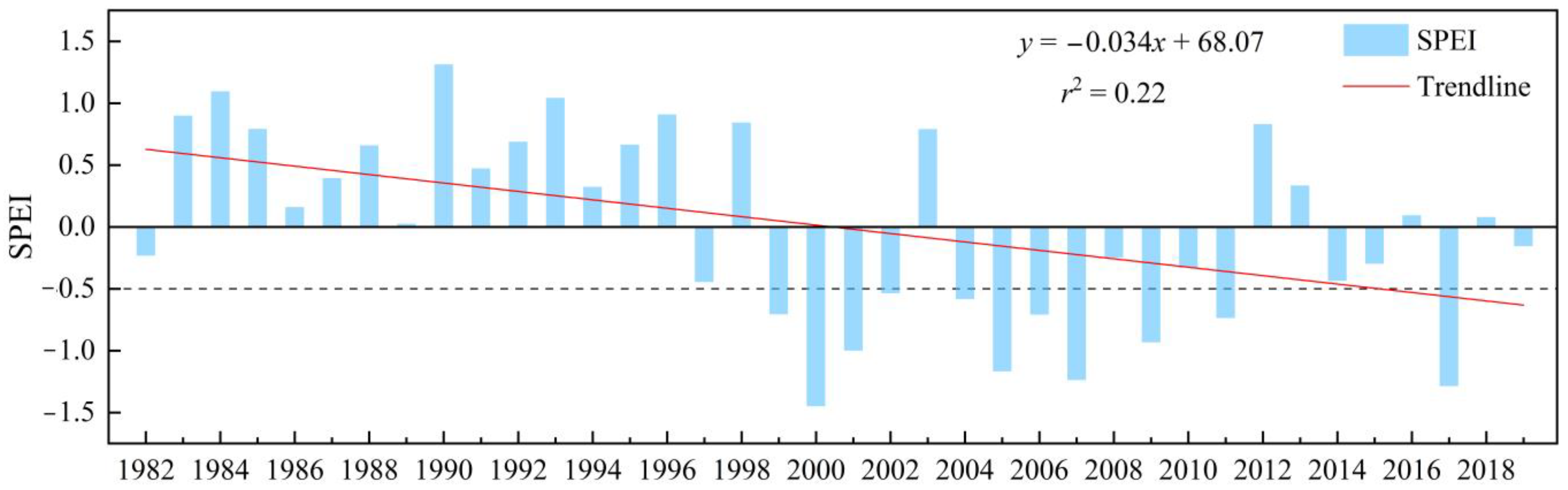 Remotesensing 14 03803 g010