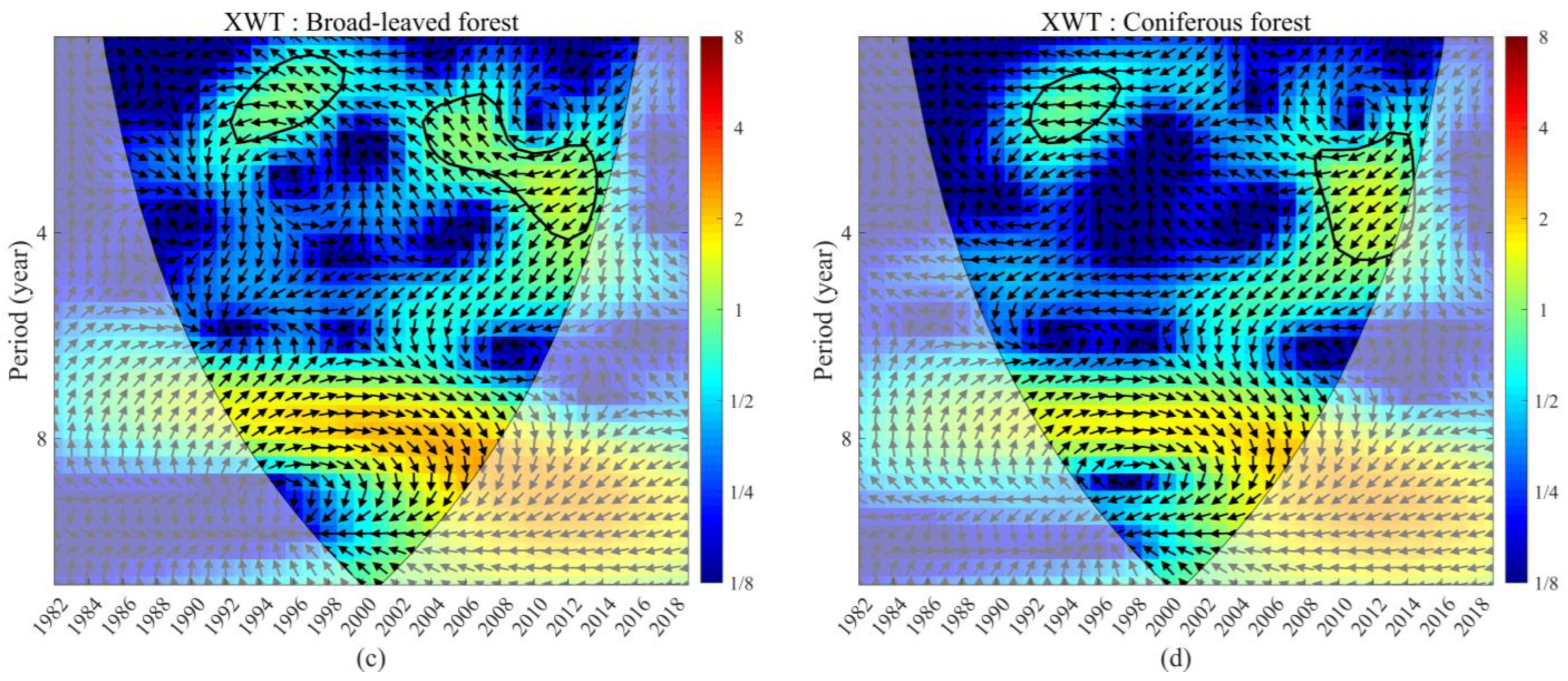 Remotesensing 14 03803 g013b