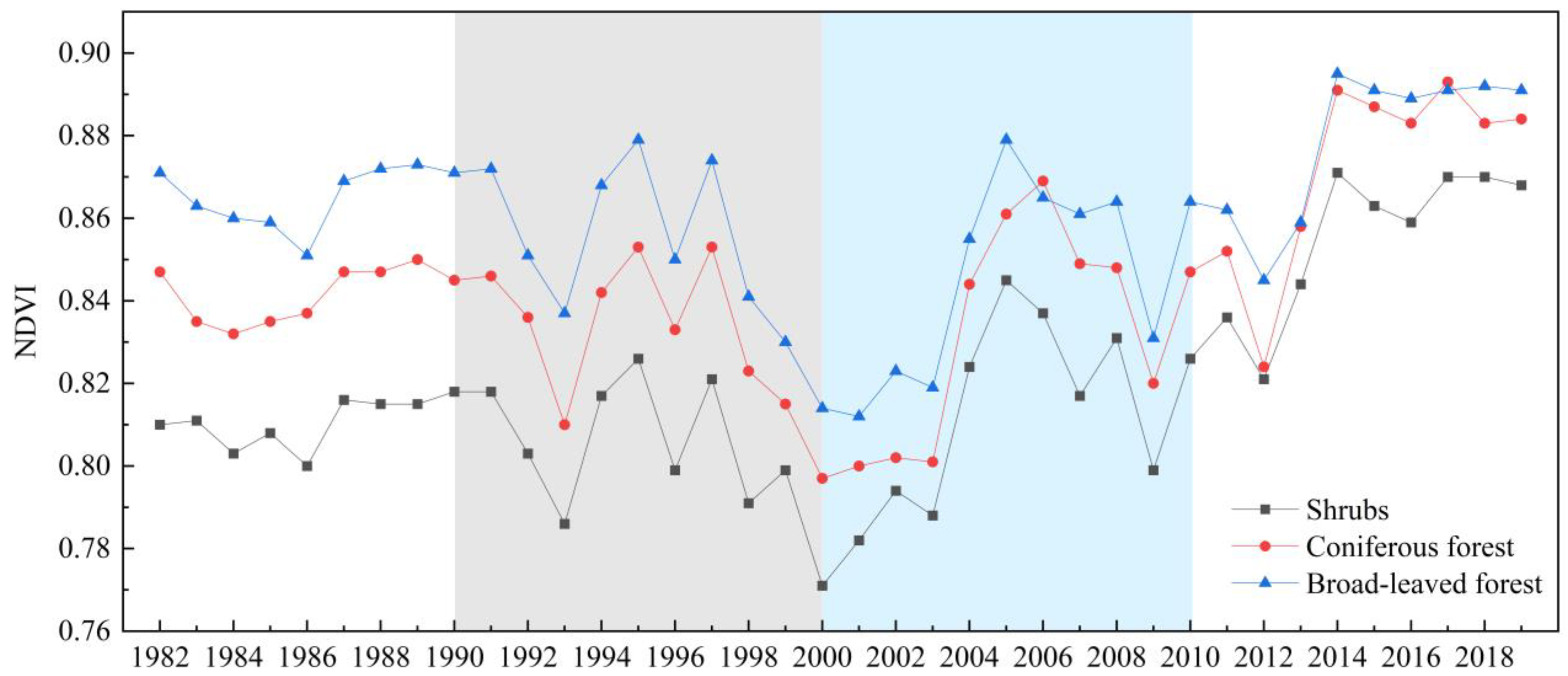 Remotesensing 14 03803 g015