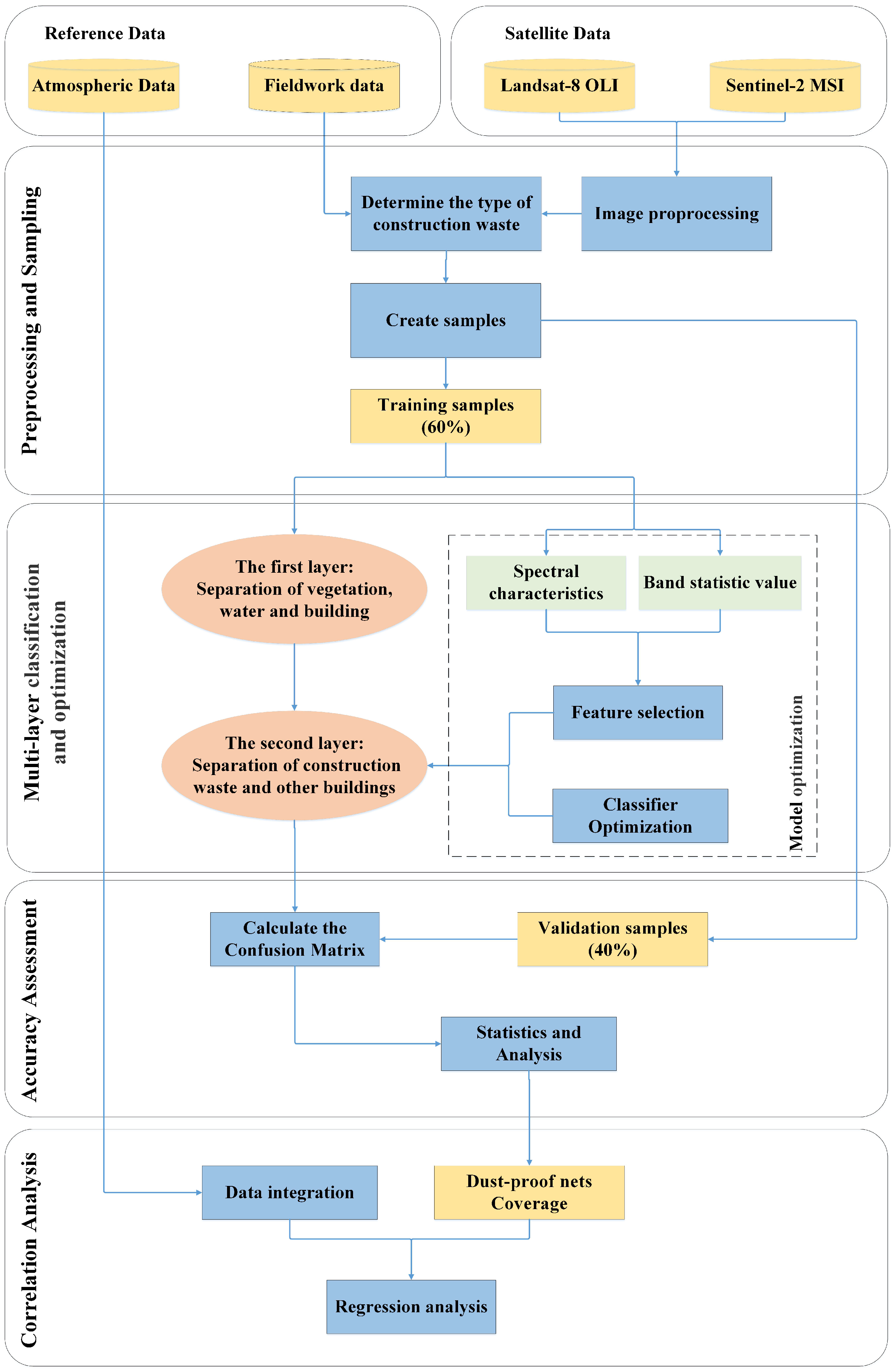 Remotesensing 14 03805 g003