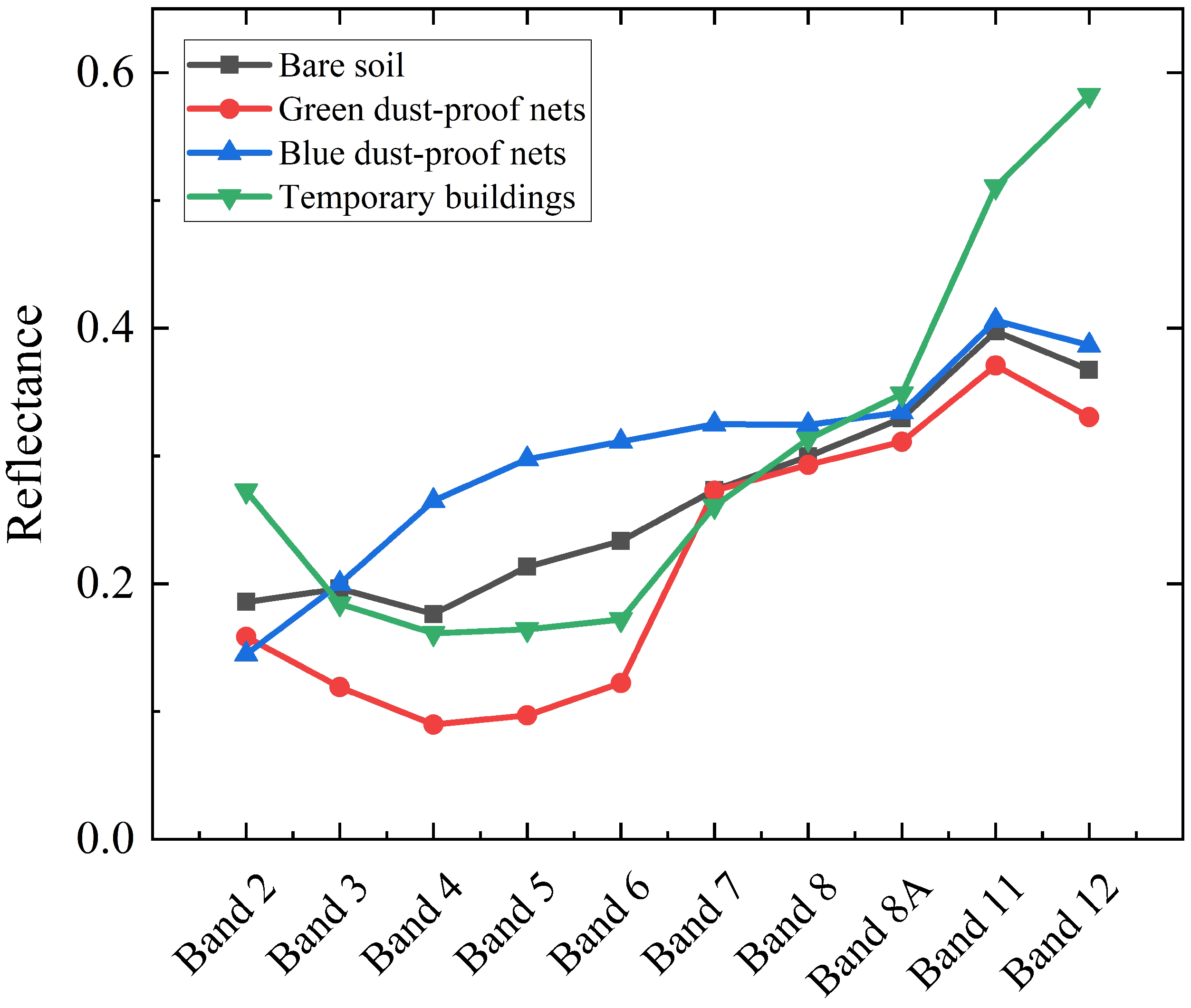Remotesensing 14 03805 g006