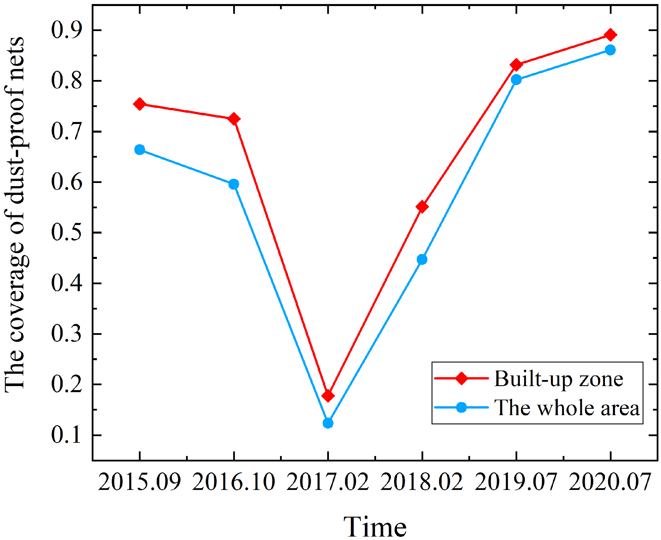Remotesensing 14 03805 g011