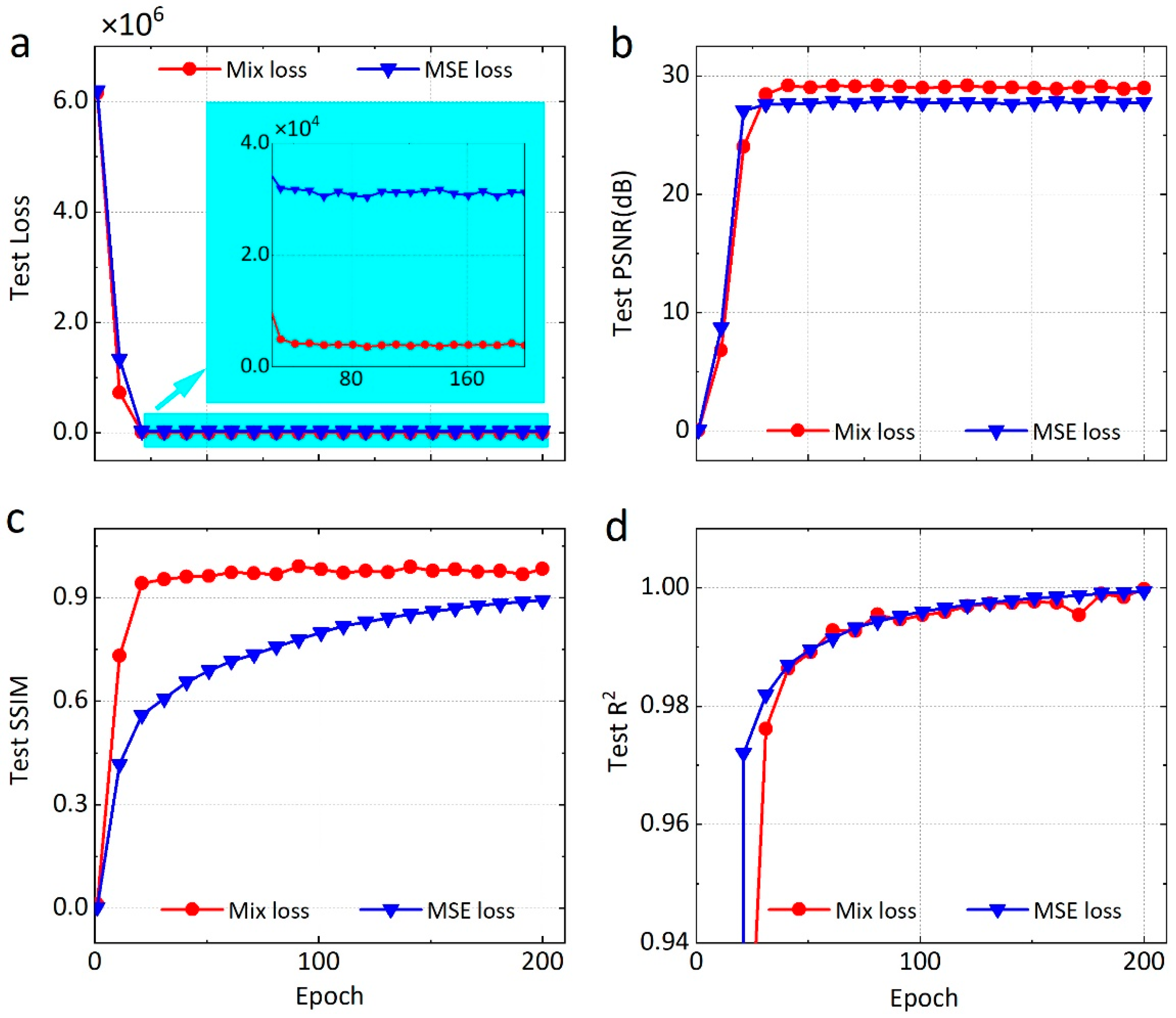 Remotesensing 14 03810 g006
